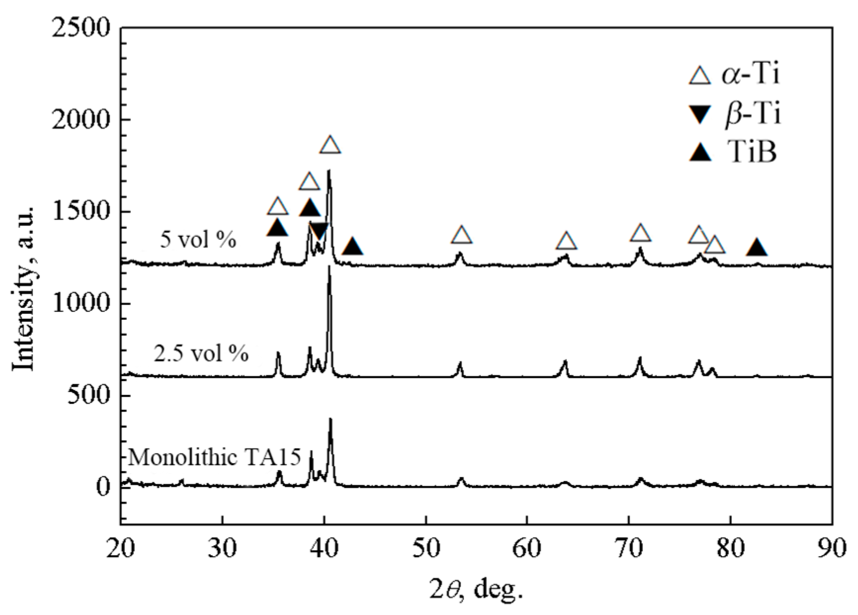 Materials 10 00424 g003