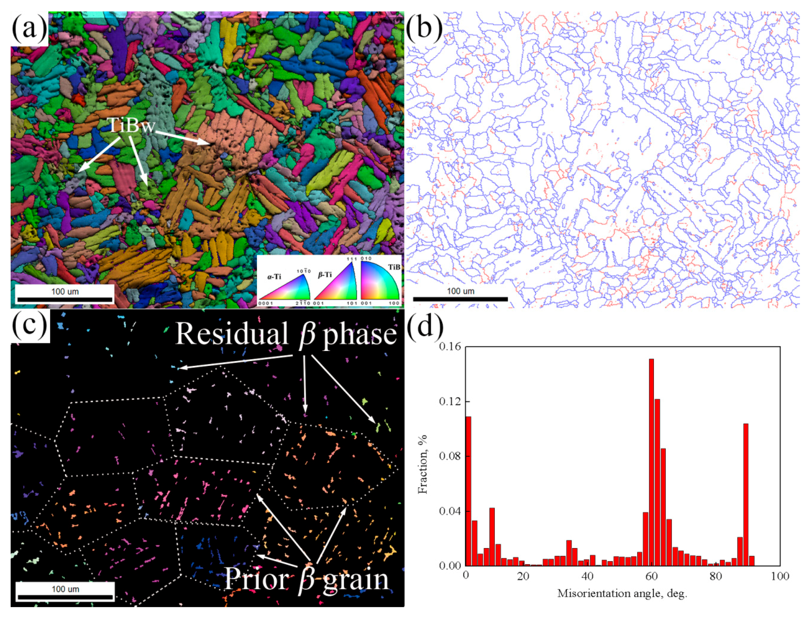 Materials 10 00424 g005