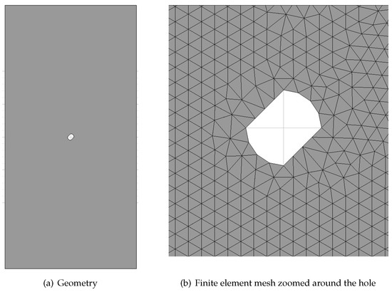 mathematical techniques in