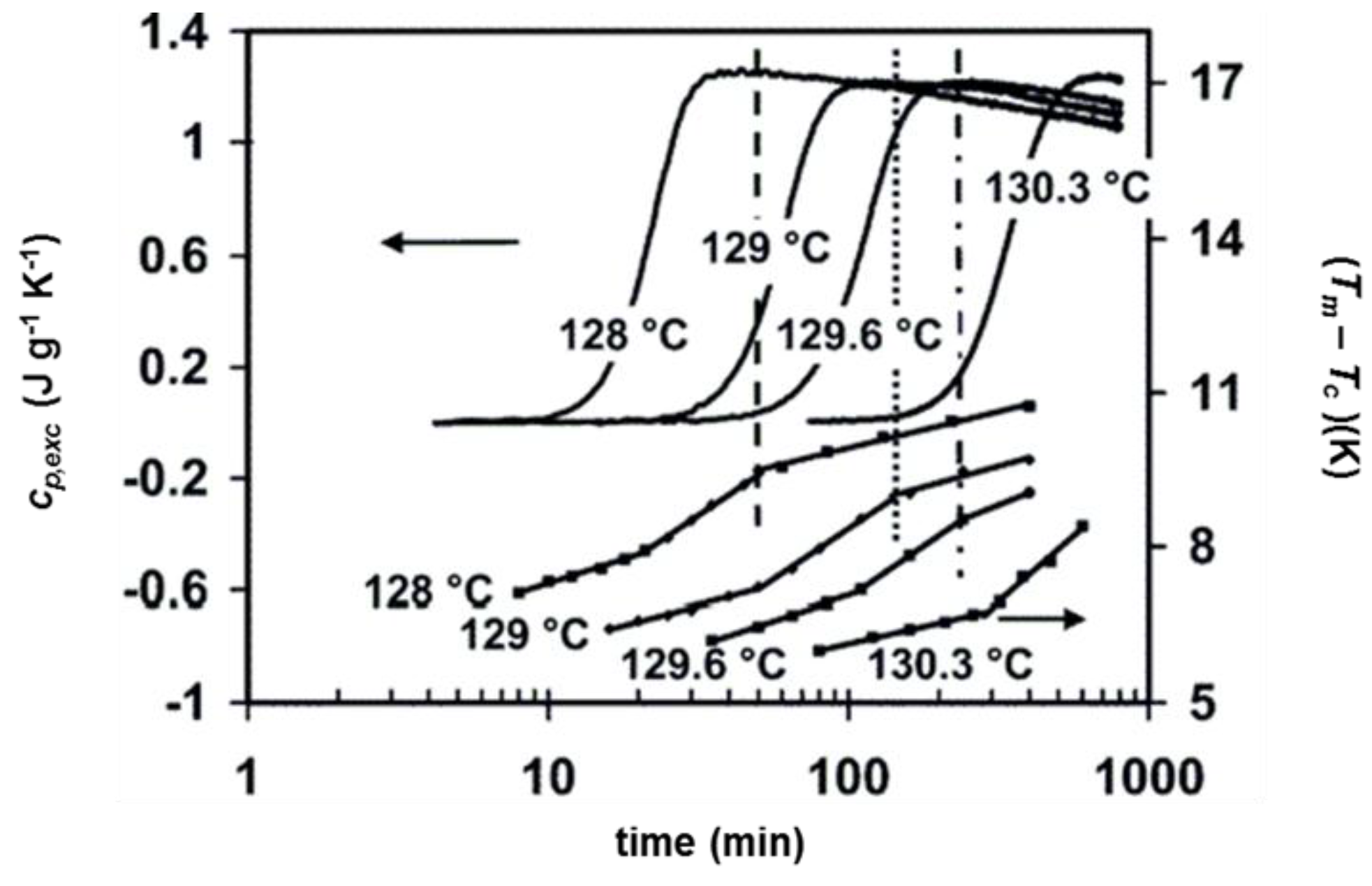 mip experiment on the melting temperature of different polymers essay 1 introduction the substances known as rubber|natural rubber, gutta-percha, and various synthetic compounds|are amorphous solids composed of long polymers1 they vary somewhat in chemical composition, melting point, and. mip experiment on the melting temperature of different polymers essay 1 introduction the substances known as rubber|natural rubber, gutta-percha, and various synthetic compounds|are amorphous solids composed of long polymers1 they vary somewhat in chemical composition, melting point, and.