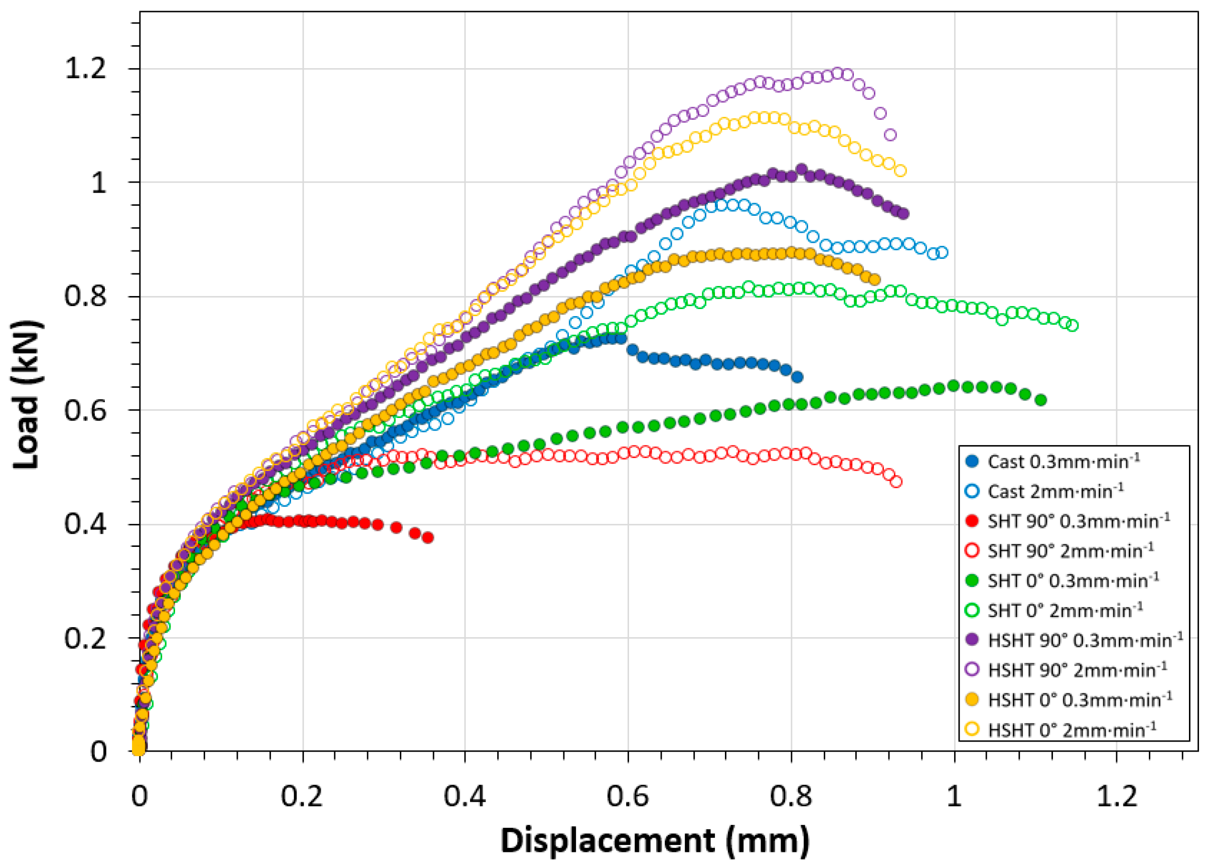 Materials 10 00457 g004