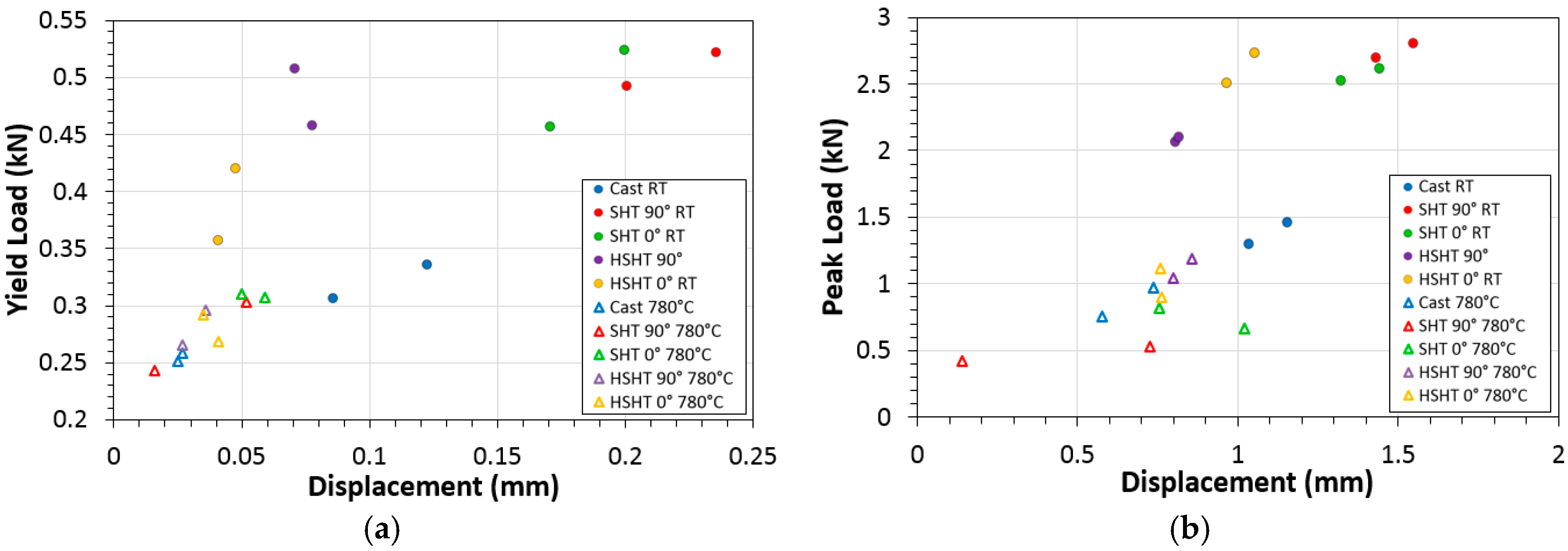 Materials 10 00457 g005
