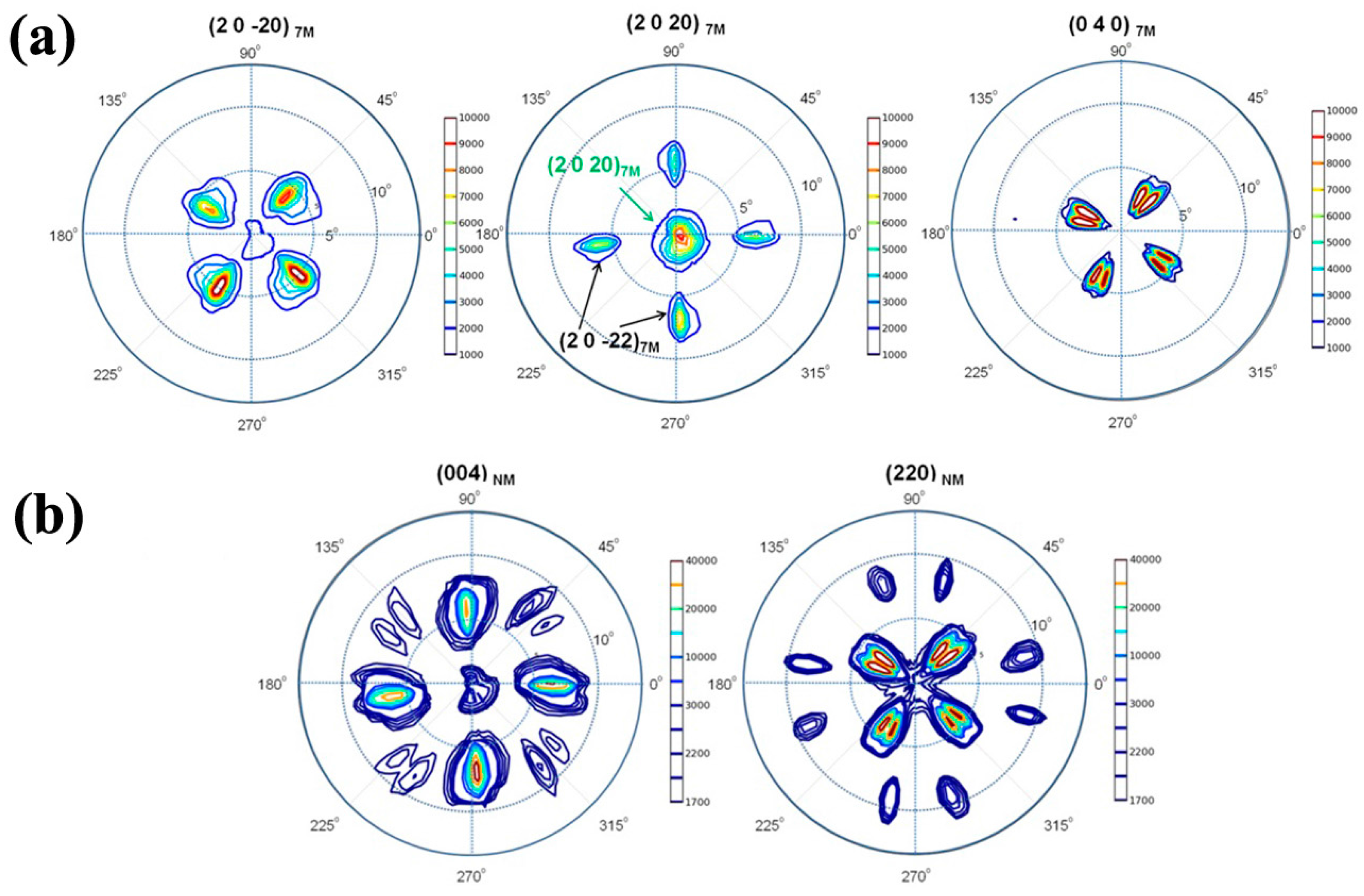 epub advances in chromatography volume 48