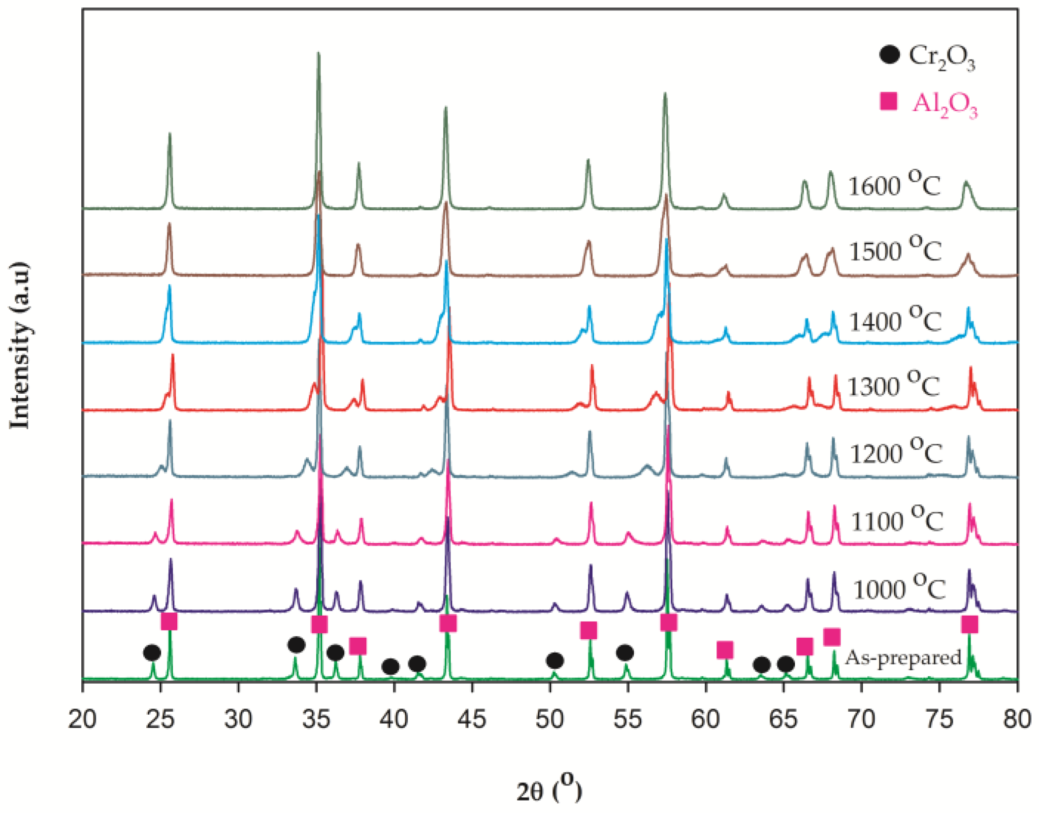 Materials 10 00476 g003