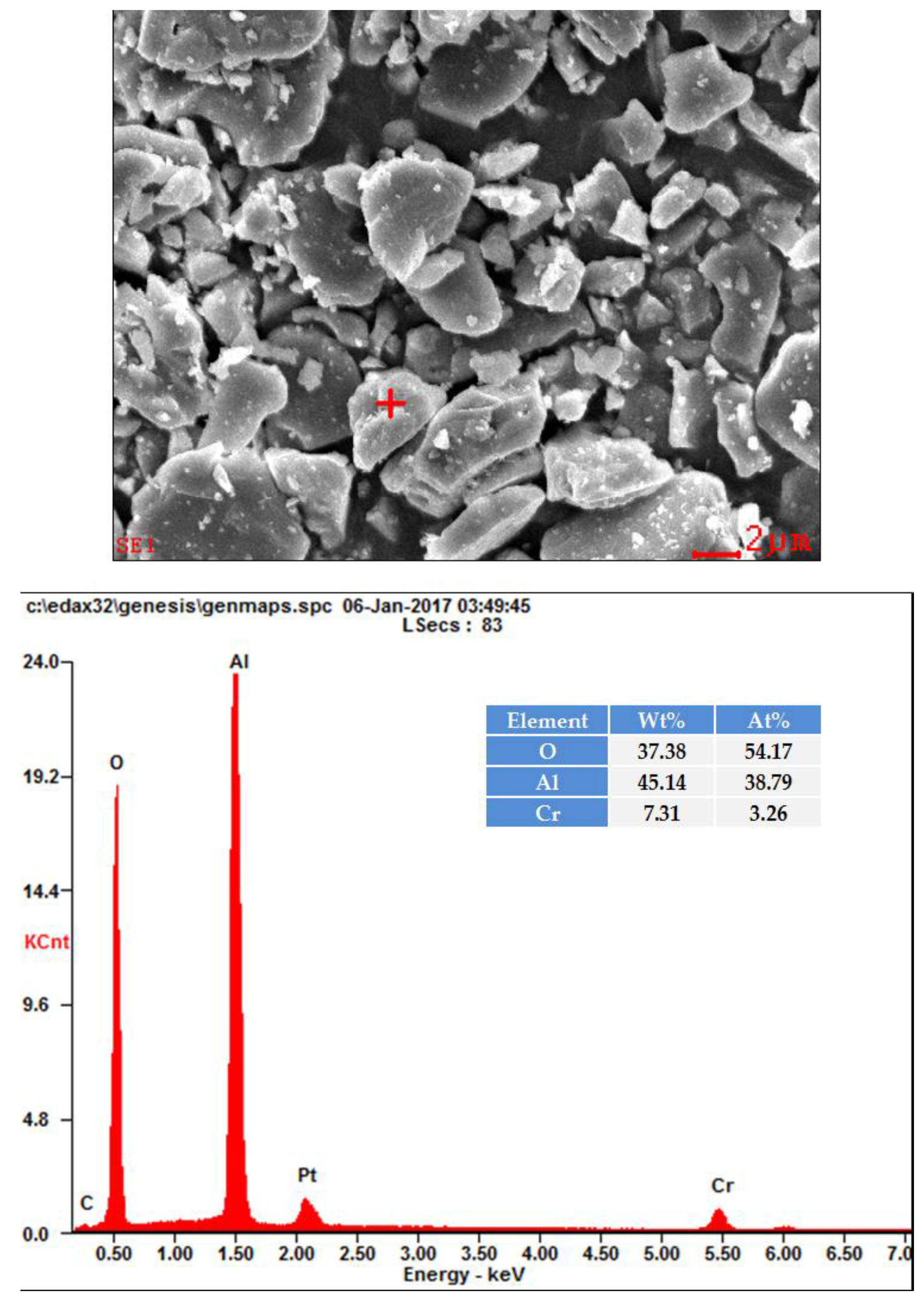 Materials 10 00476 g006
