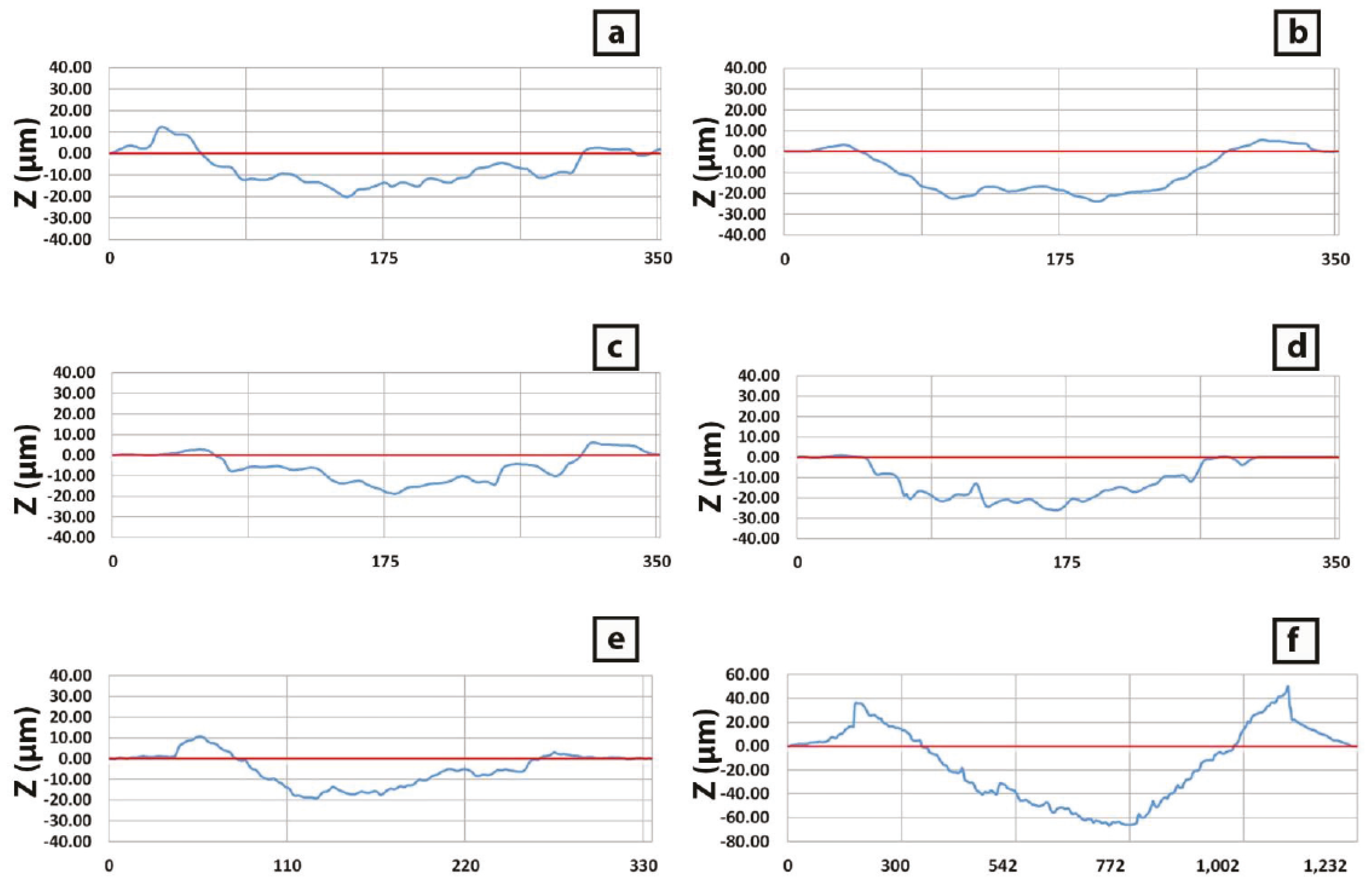 Materials 10 00506 g006