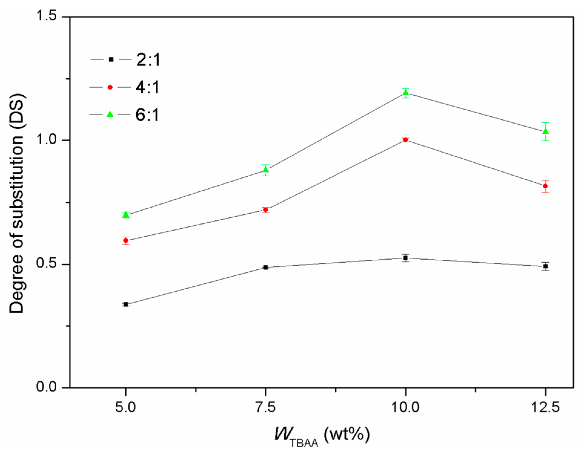 Materials 10 00526 g001