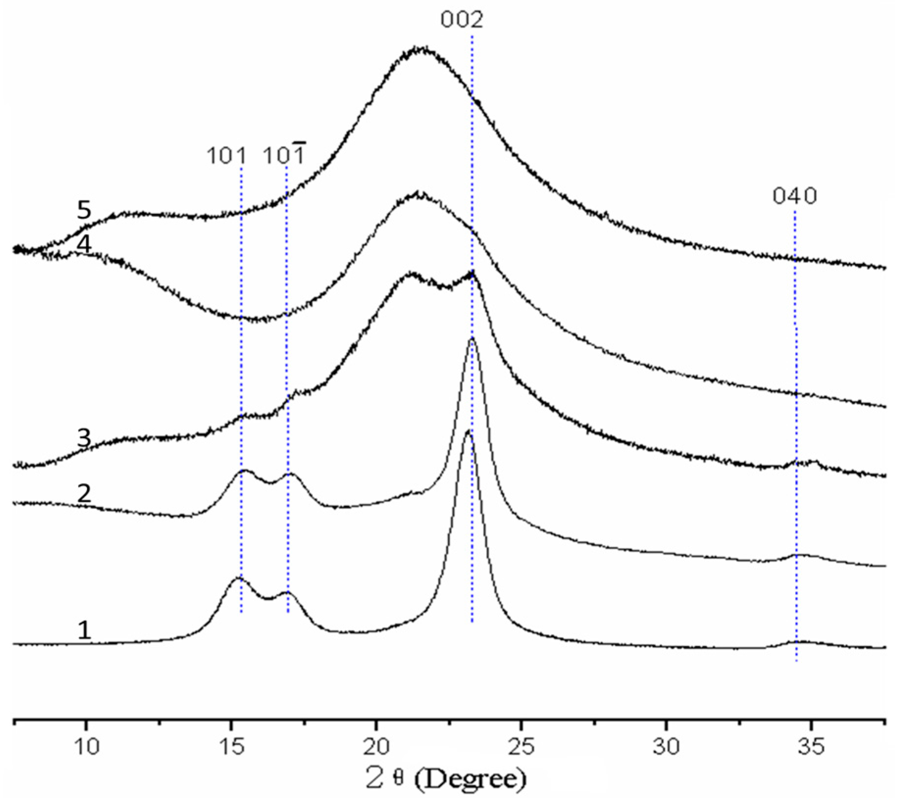 Materials 10 00526 g005