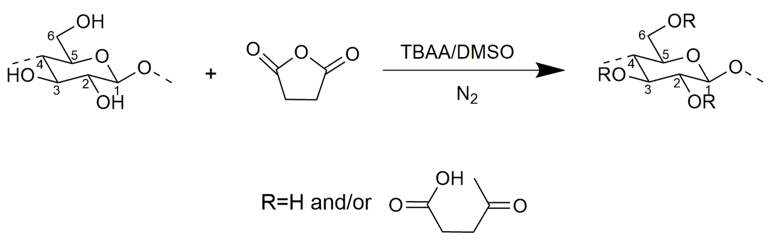 Materials 10 00526 sch001