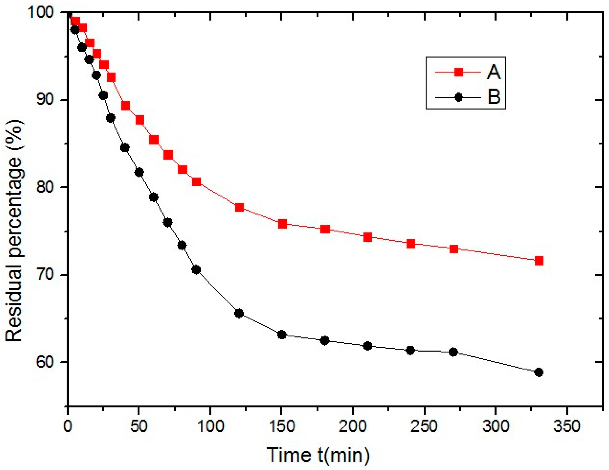 Materials 10 00574 g001