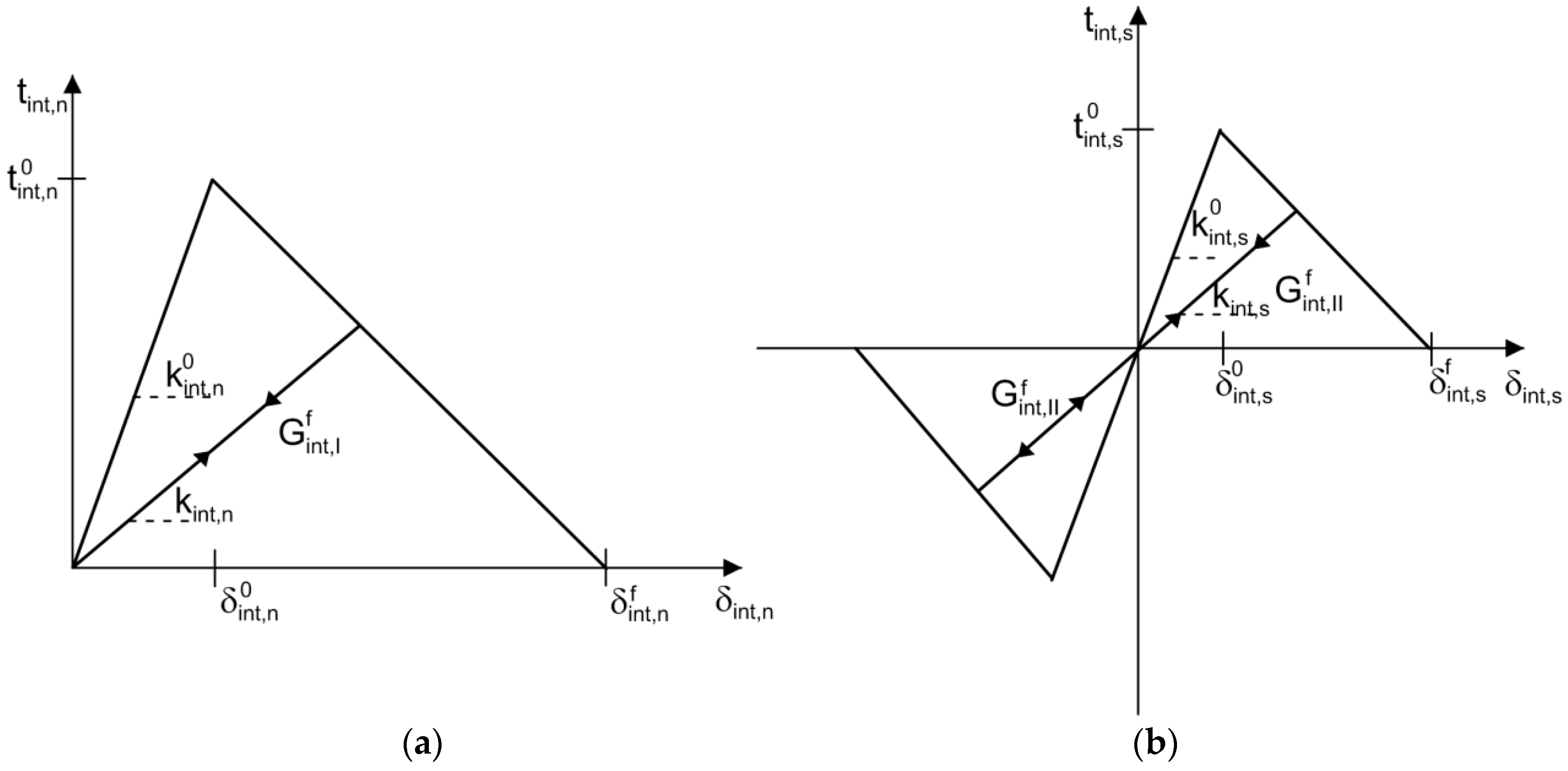 Materials 10 00589 g004
