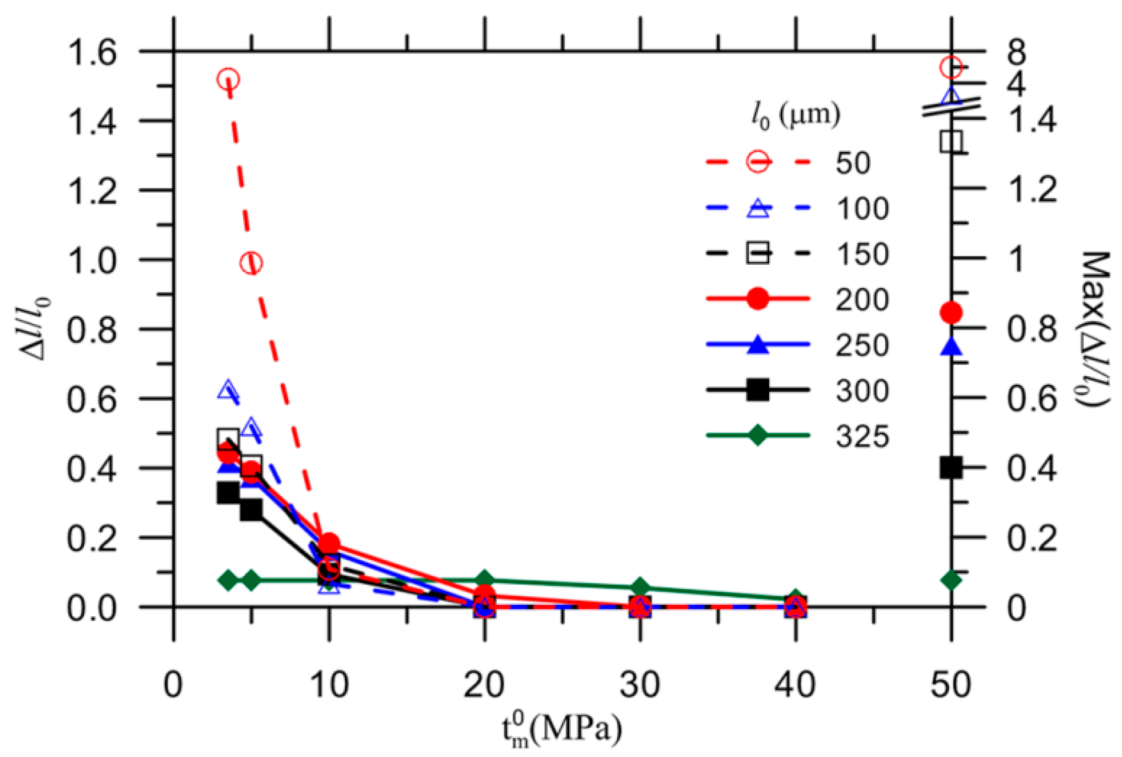 Materials 10 00589 g008