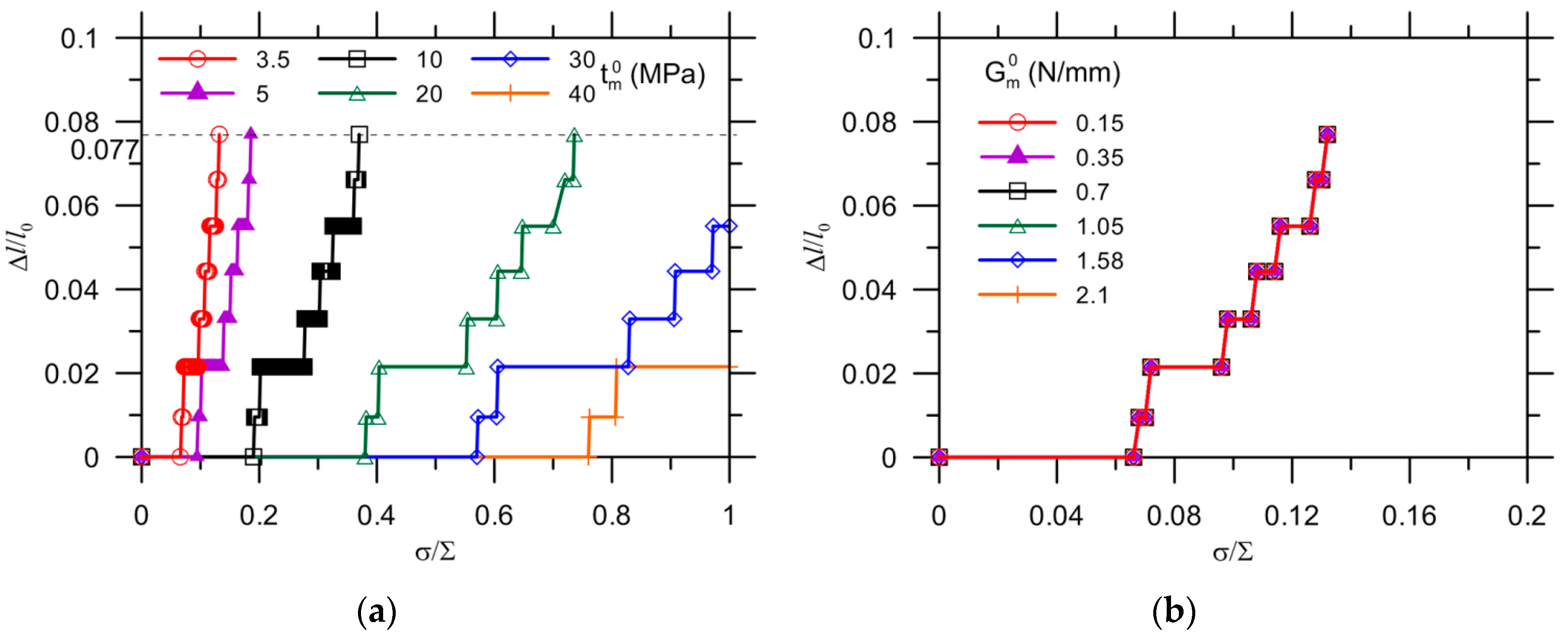 Materials 10 00589 g009