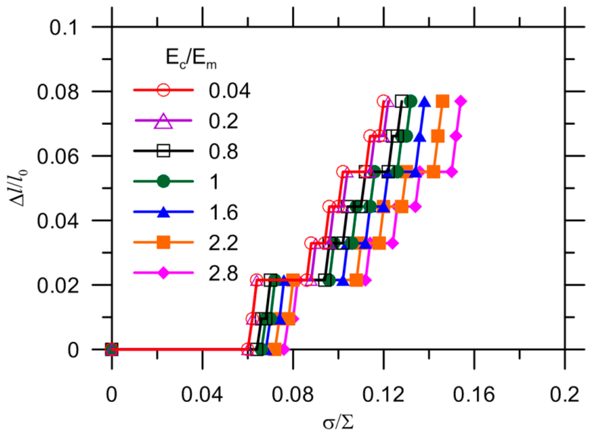 Materials 10 00589 g010