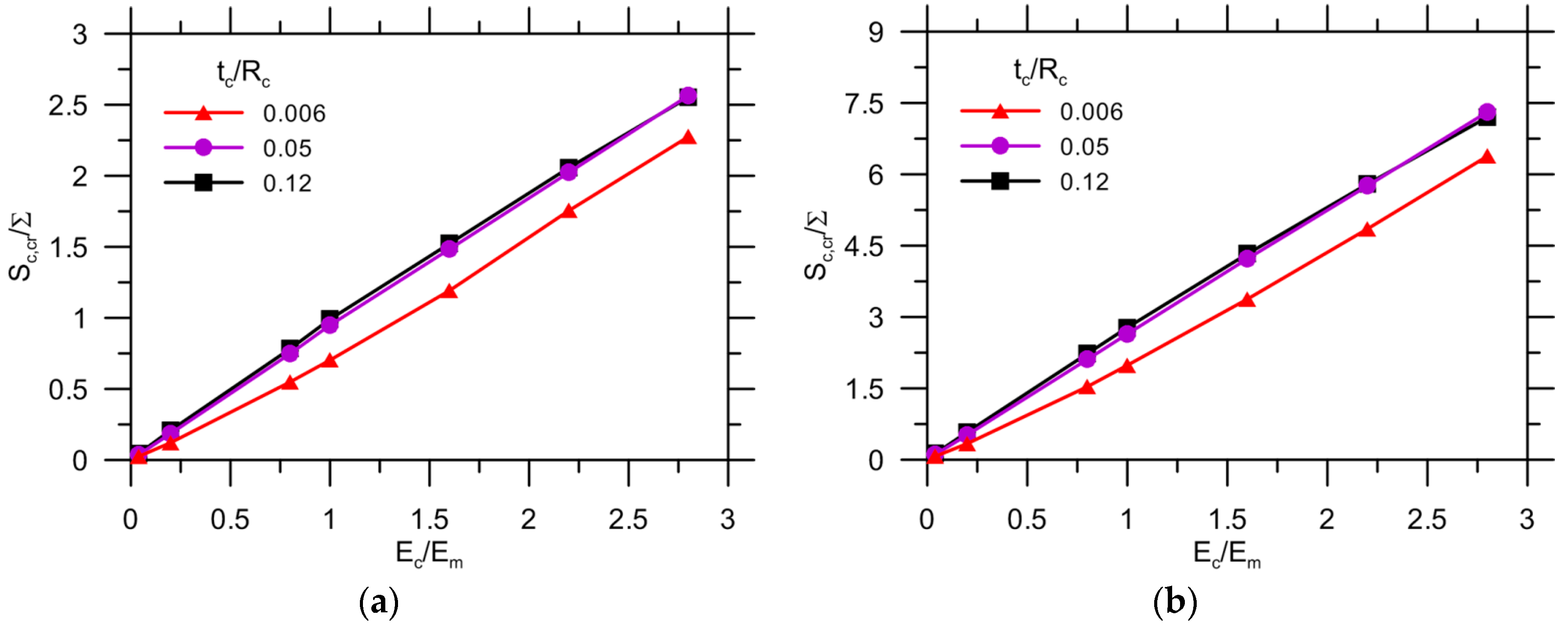 Materials 10 00589 g013