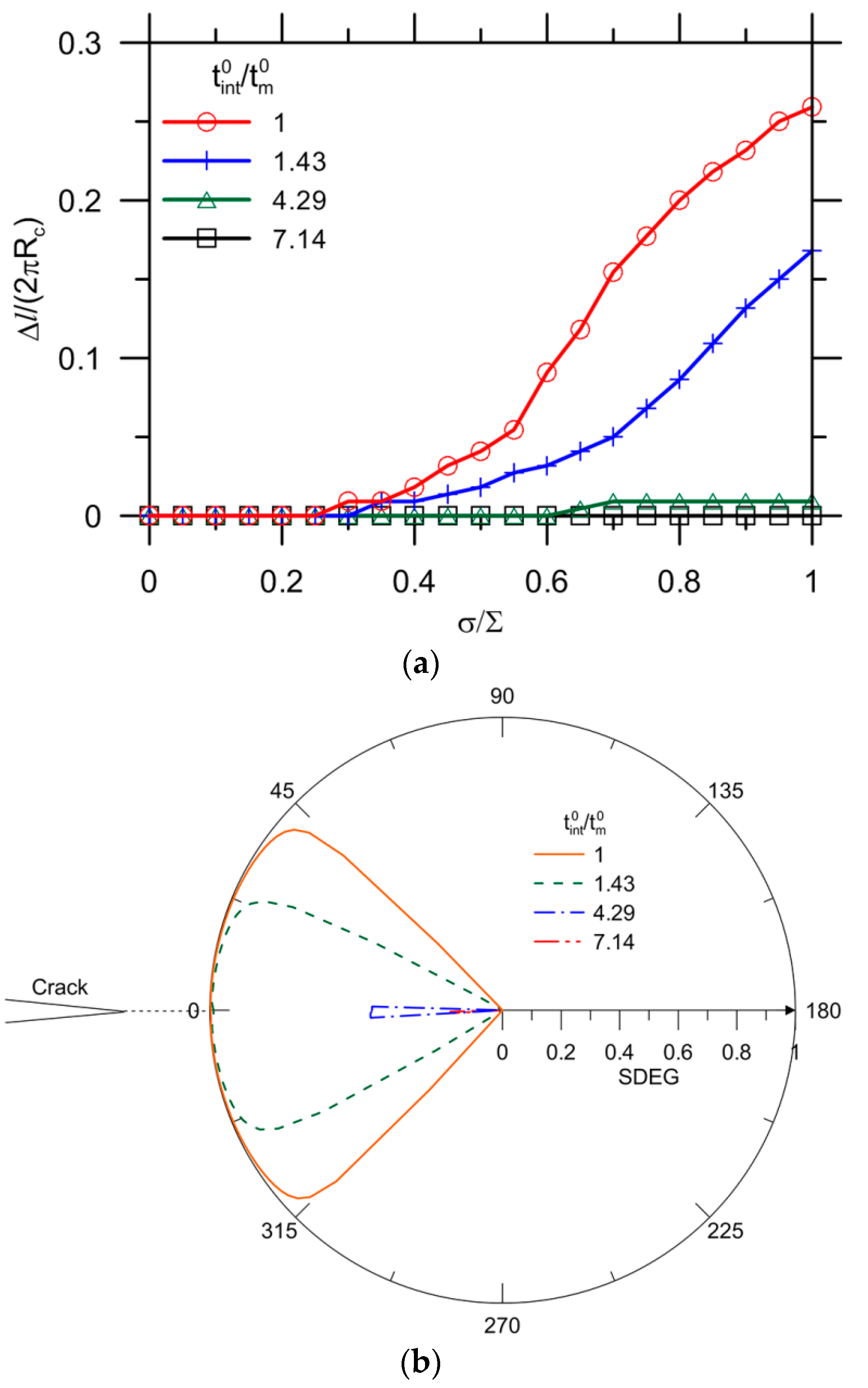Materials 10 00589 g021