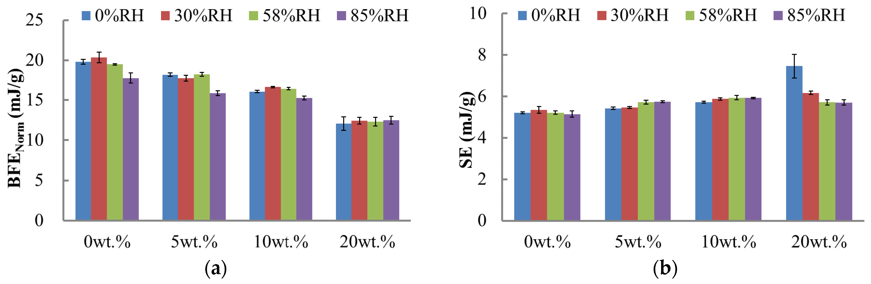Materials 10 00592 g003a