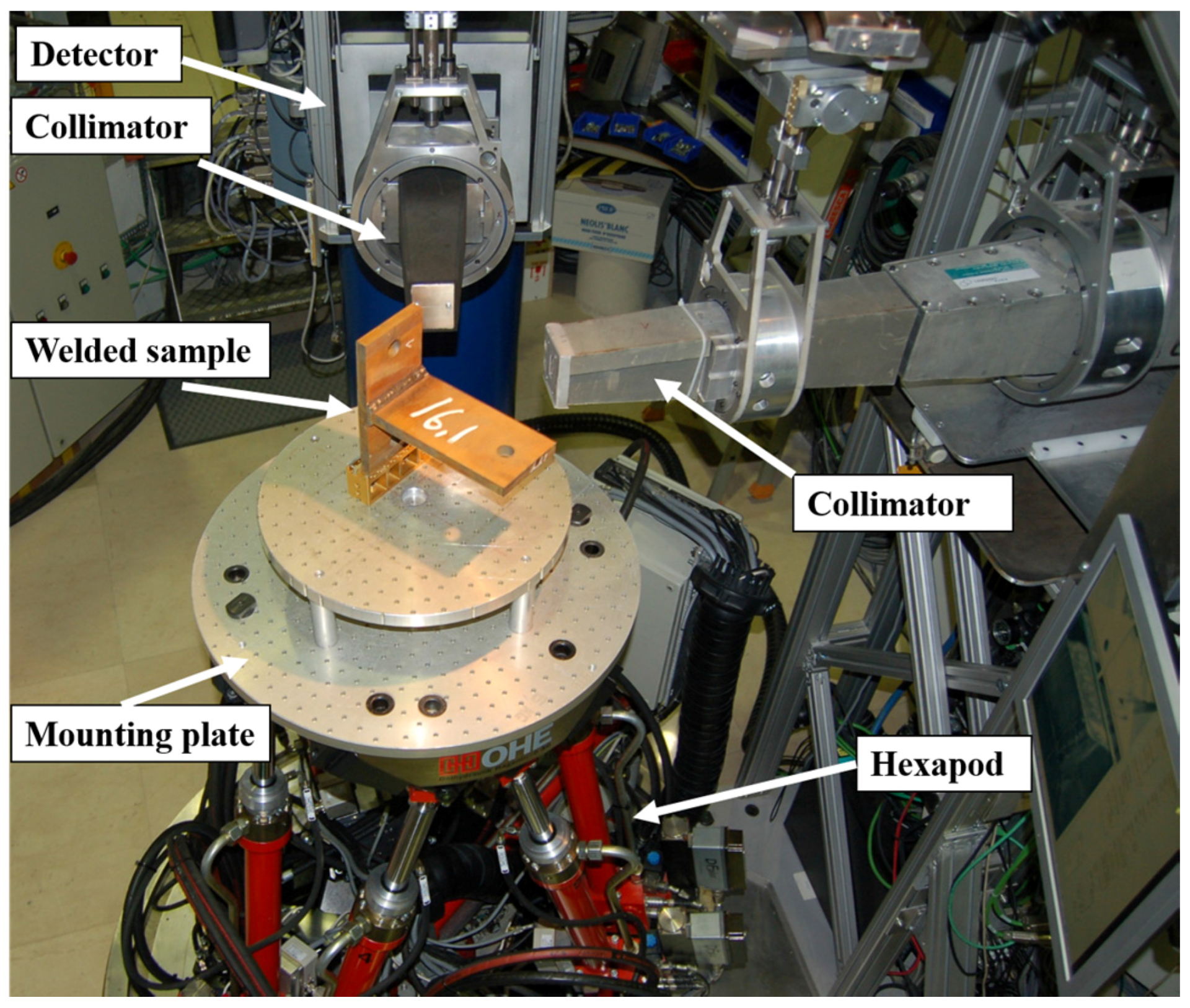 Materials | Free Full-Text | Neutron Diffraction Evaluation of Near