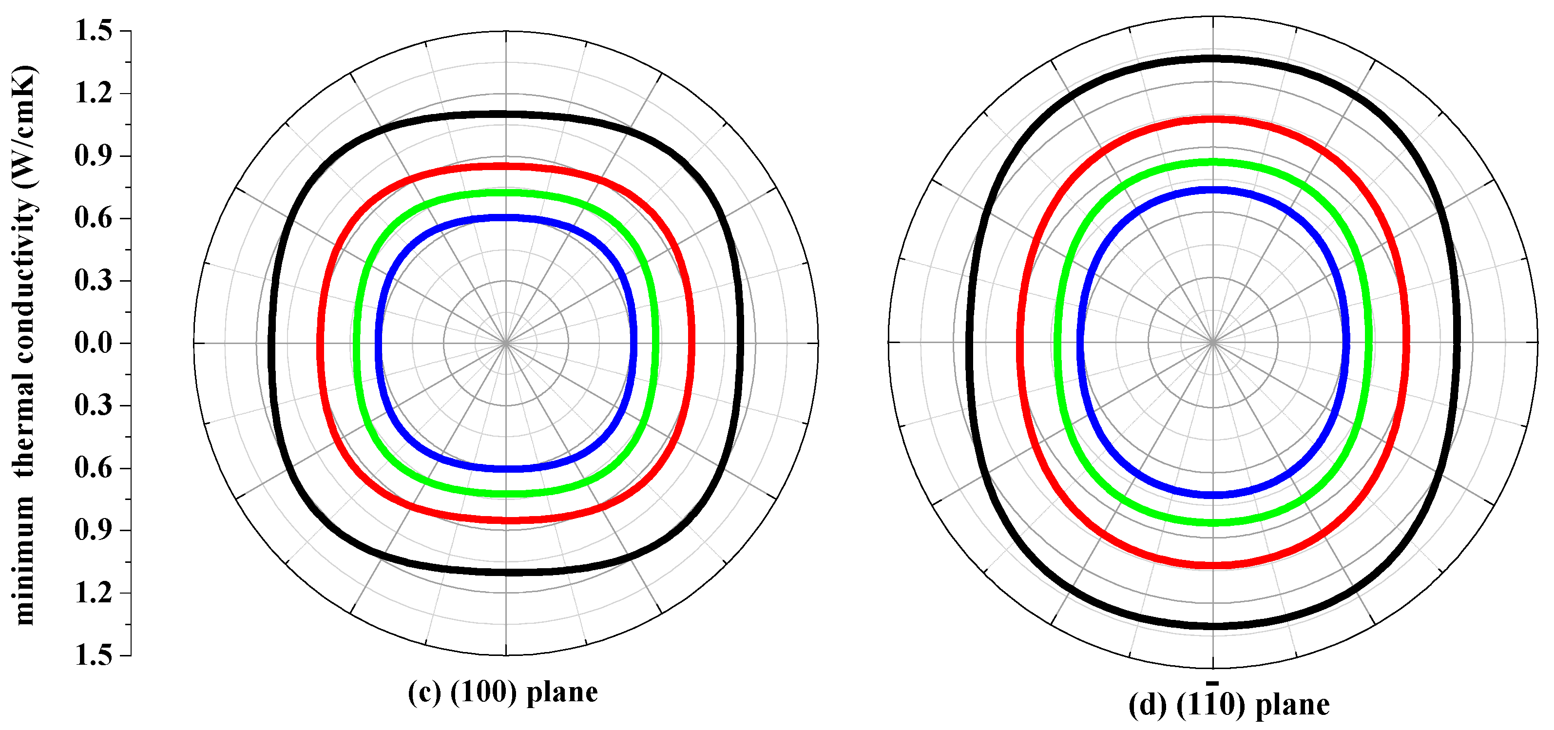 Materials 10 00599 g009b