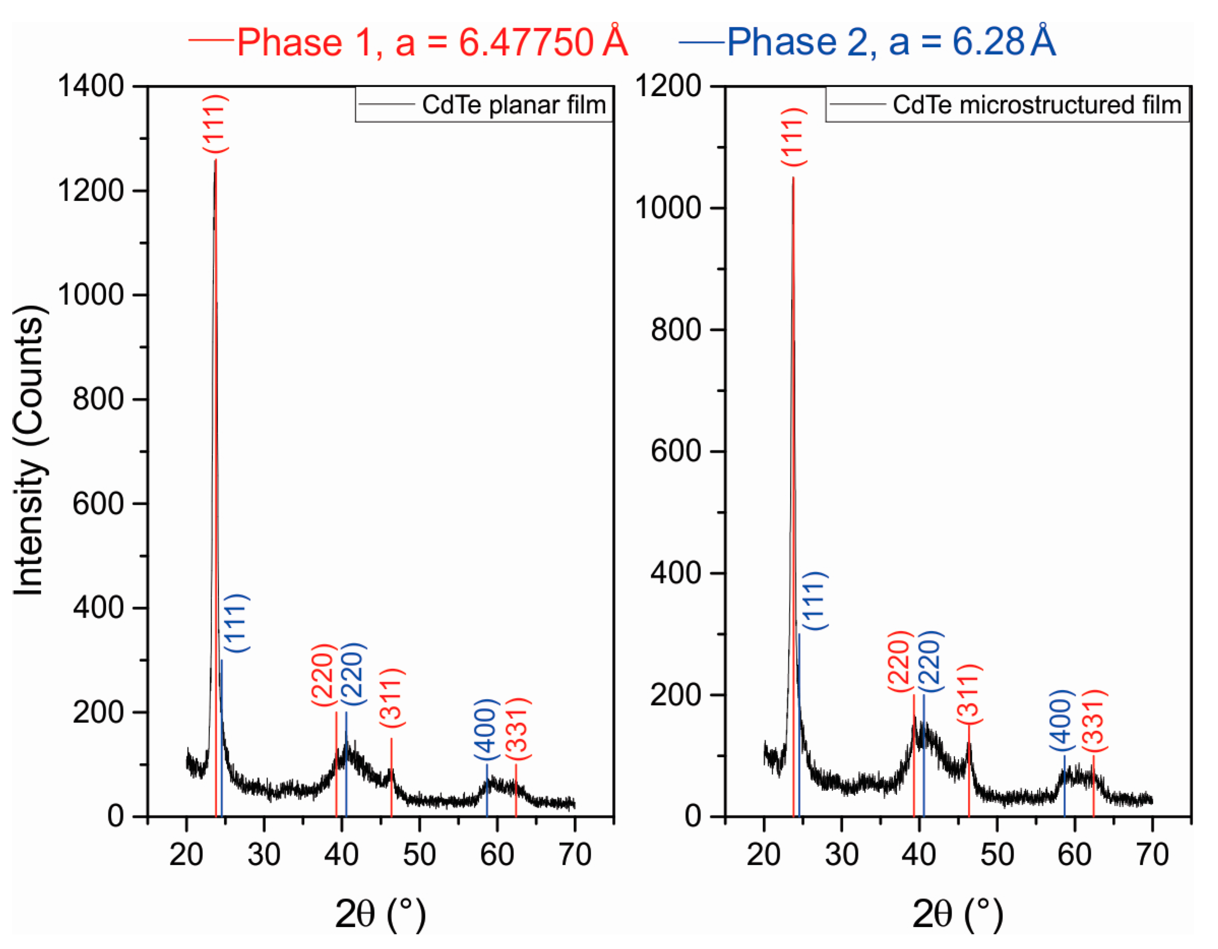 Materials 10 00607 g003