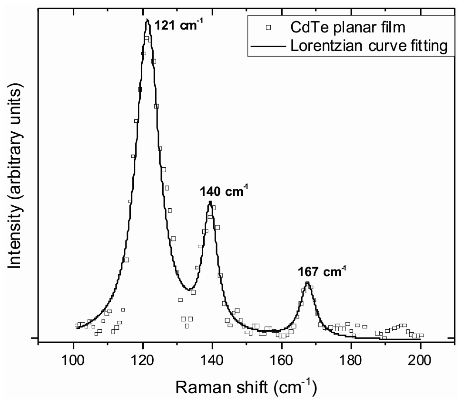 Materials 10 00607 g004