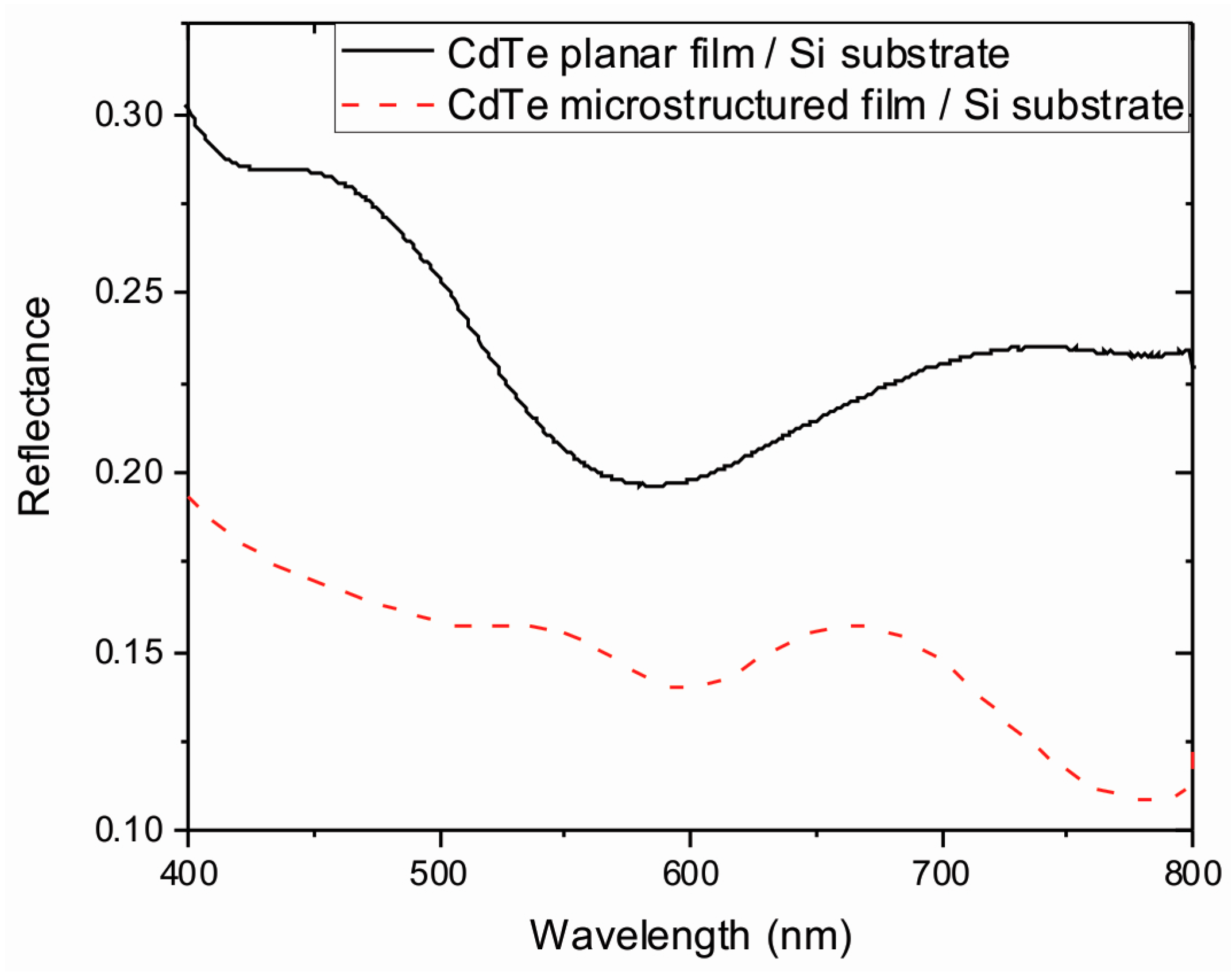 Materials 10 00607 g006