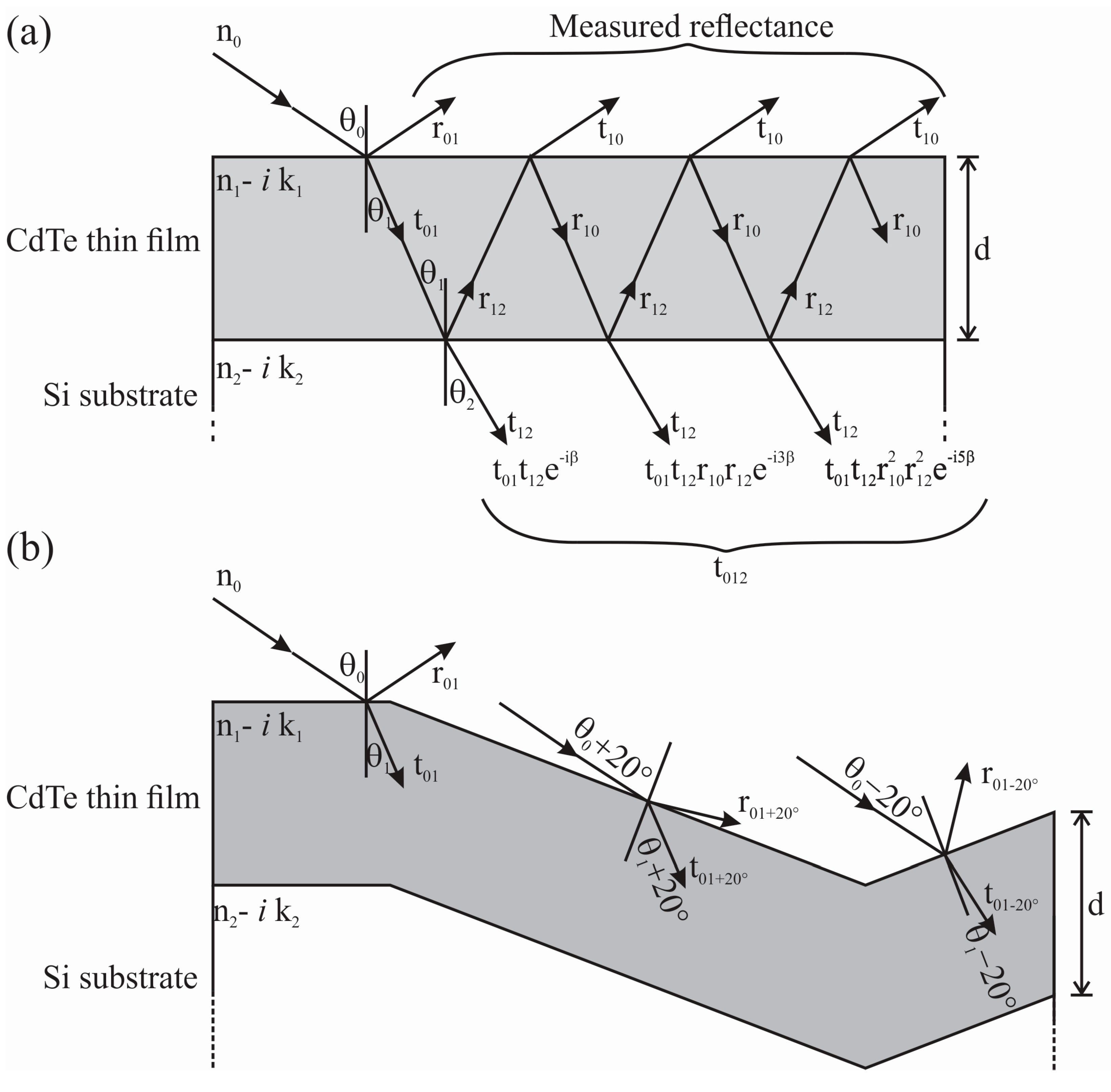 Materials 10 00607 g007