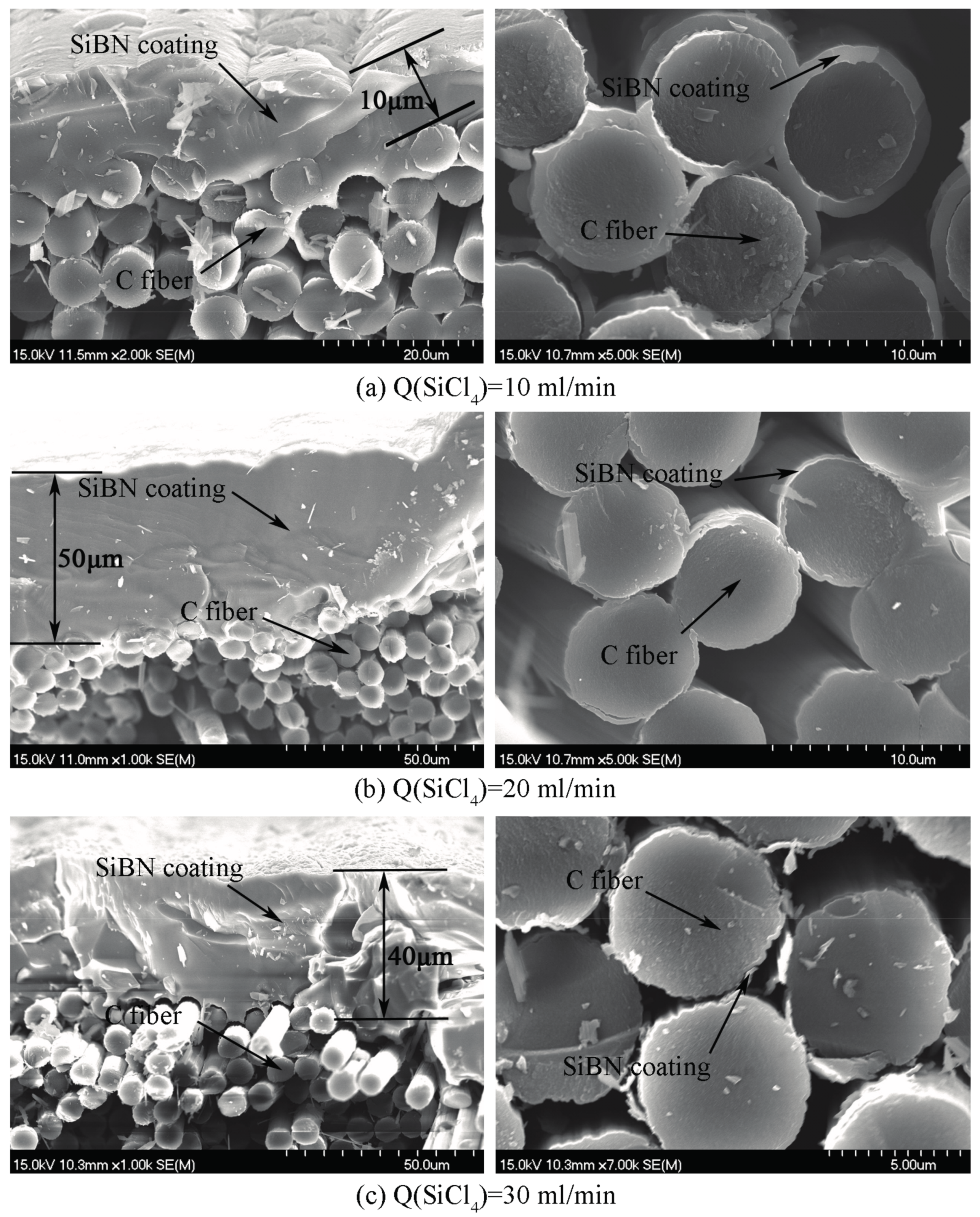 Materials 10 00627 g003