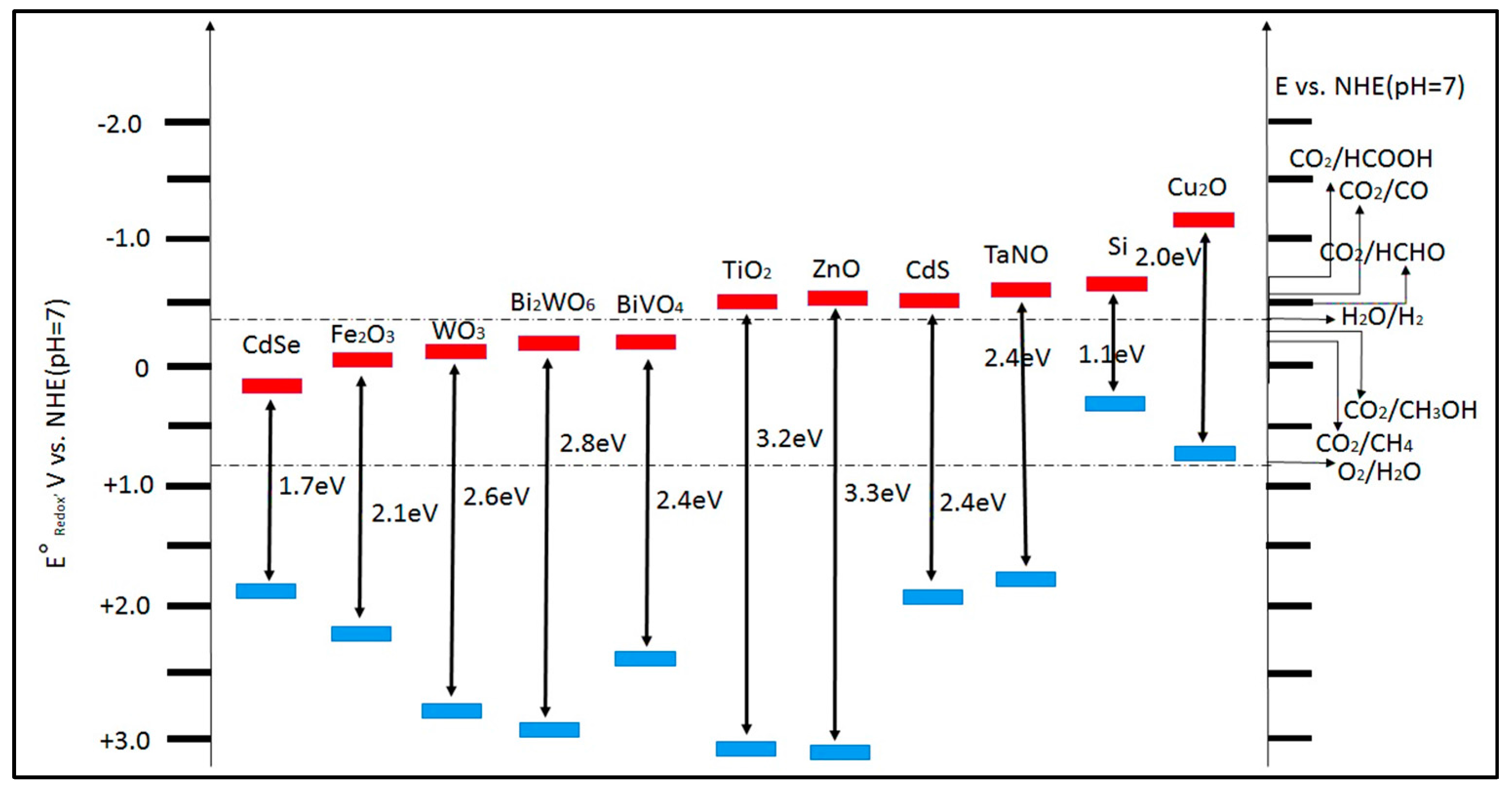 nonsequential processes a petri