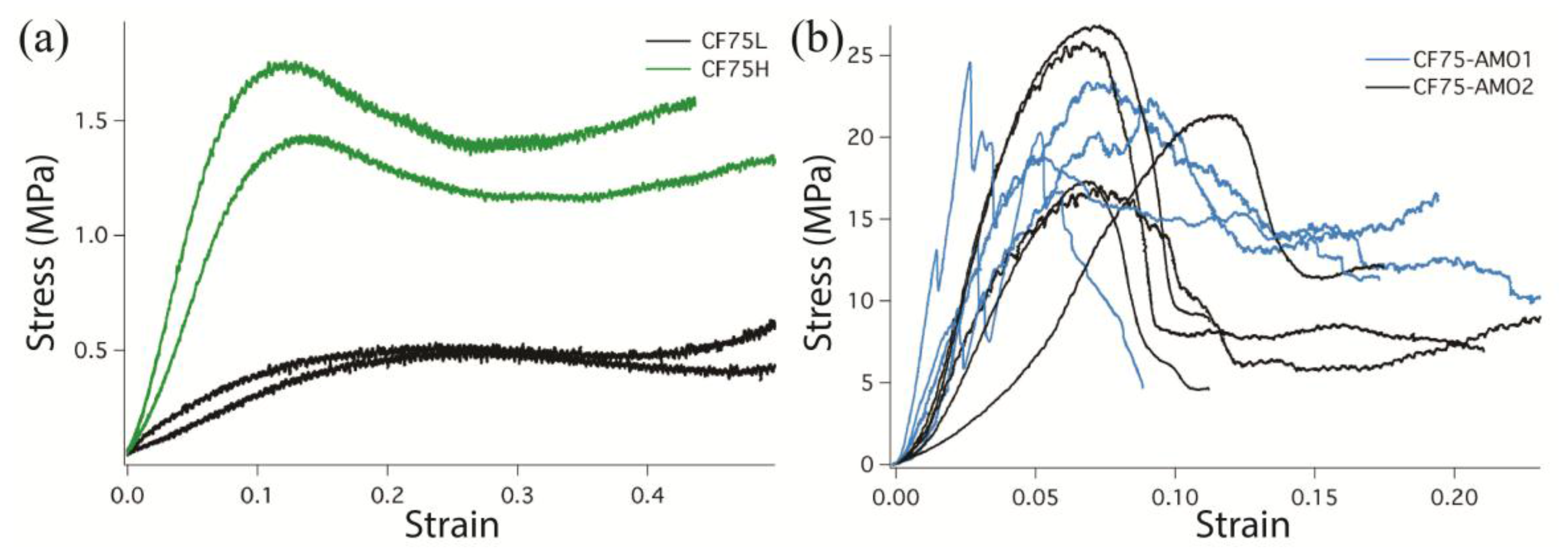 Materials 10 00638 g002