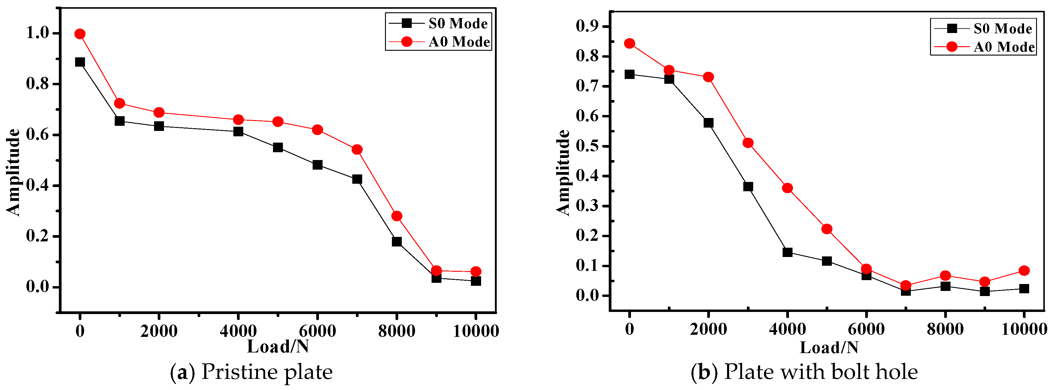 Materials 10 00652 g012