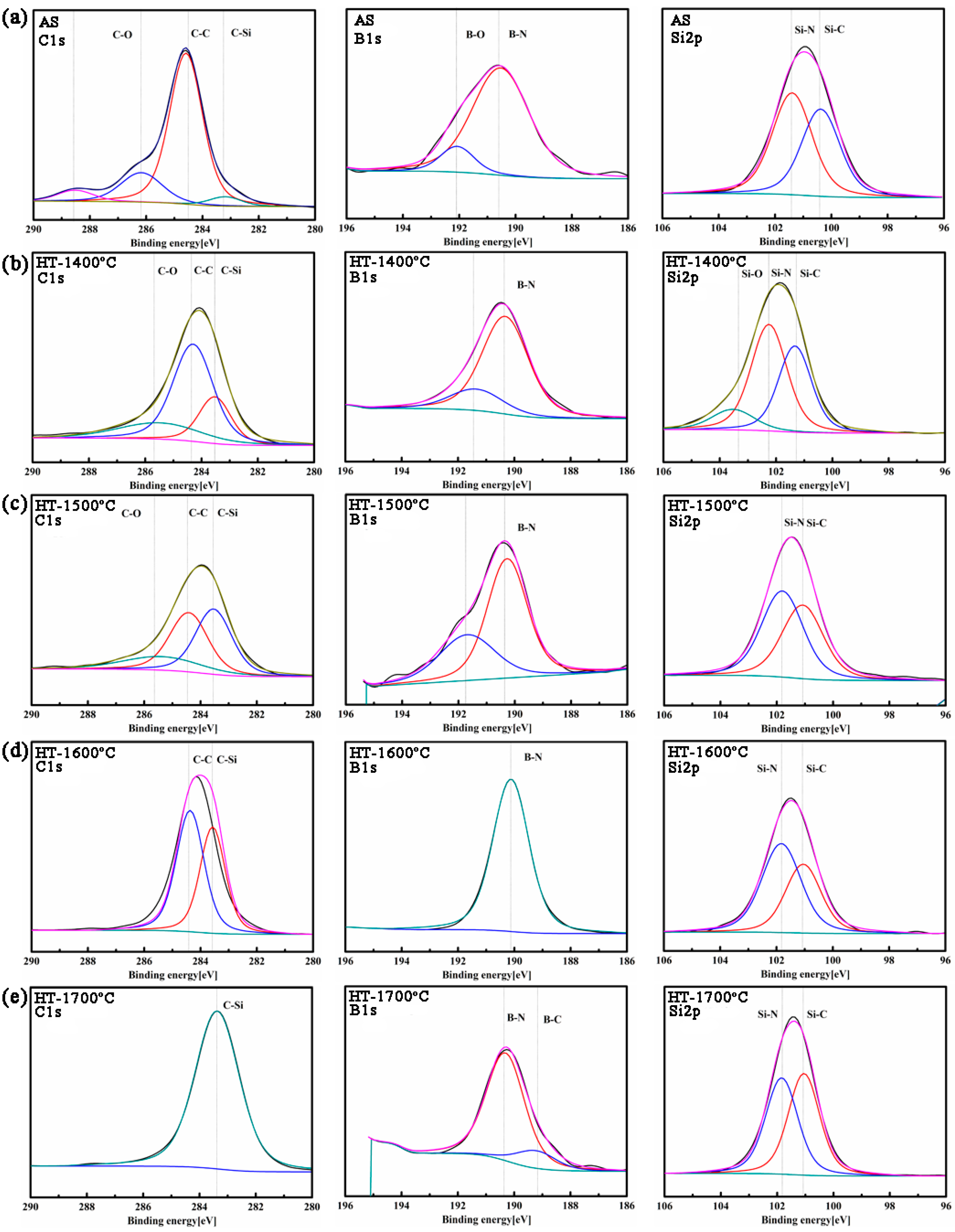 Materials 10 00655 g005