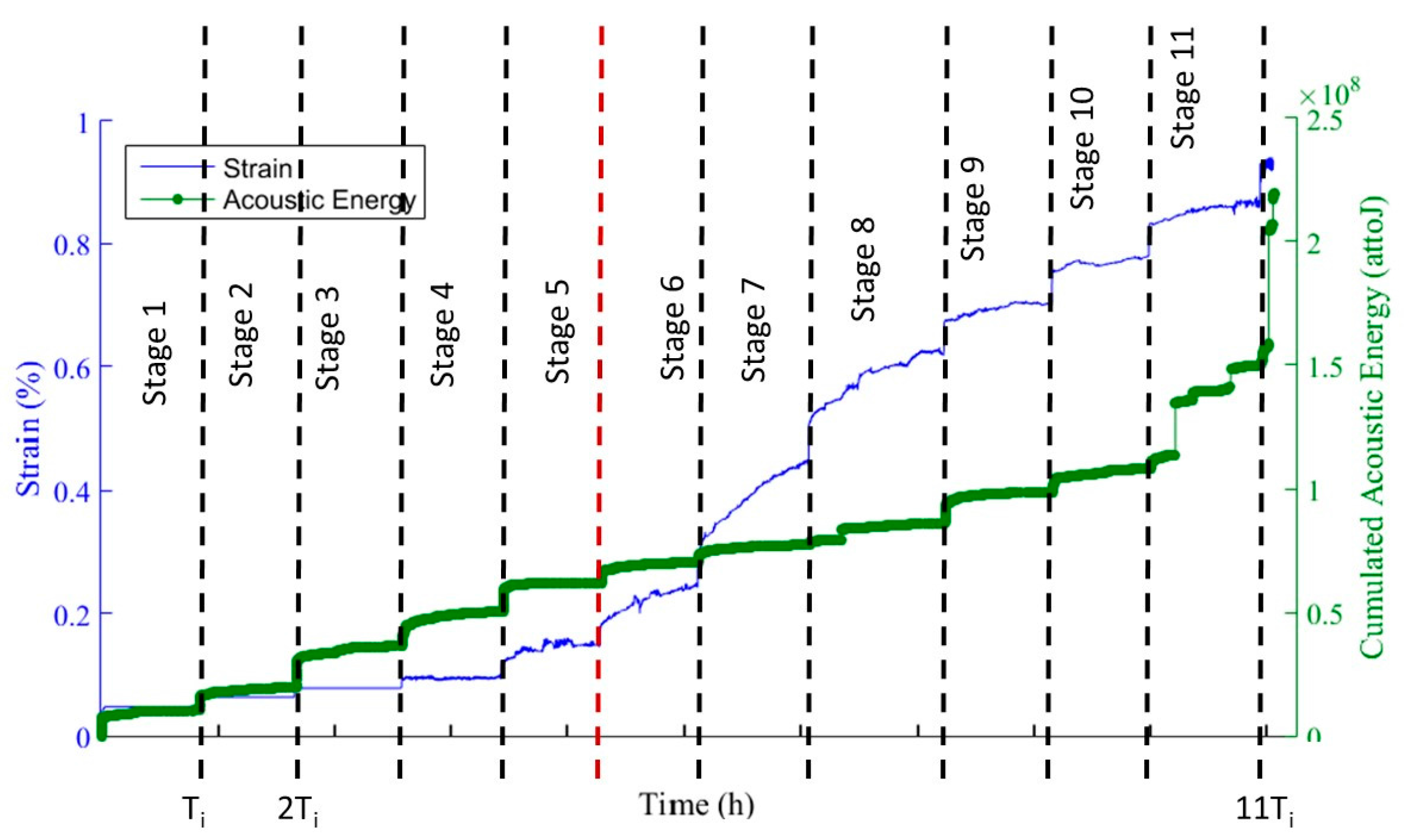 h1 estimates