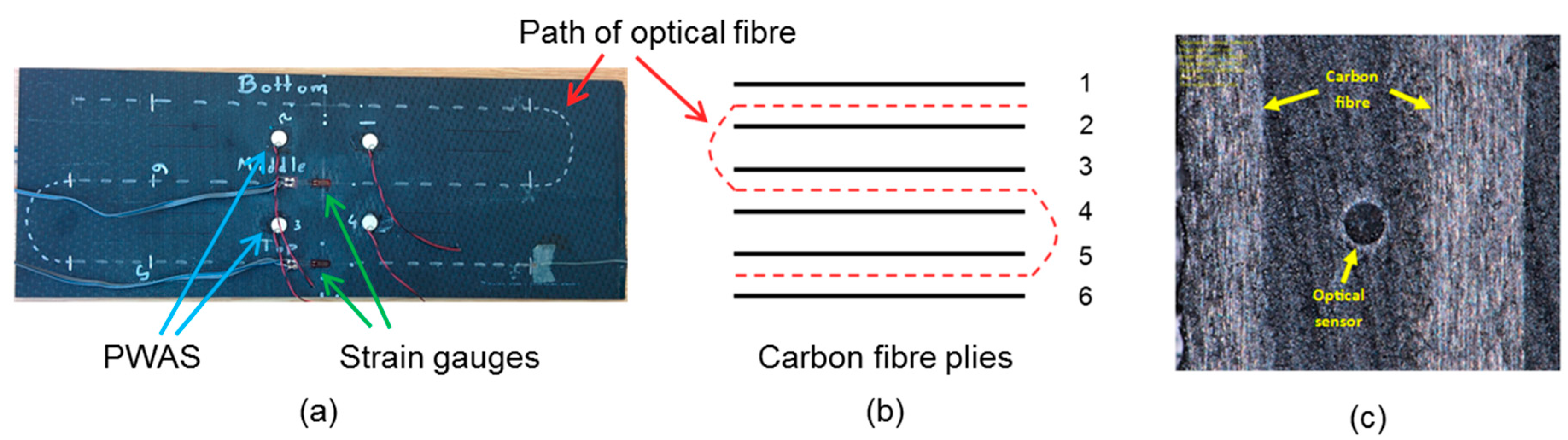 Materials 10 00685 g003