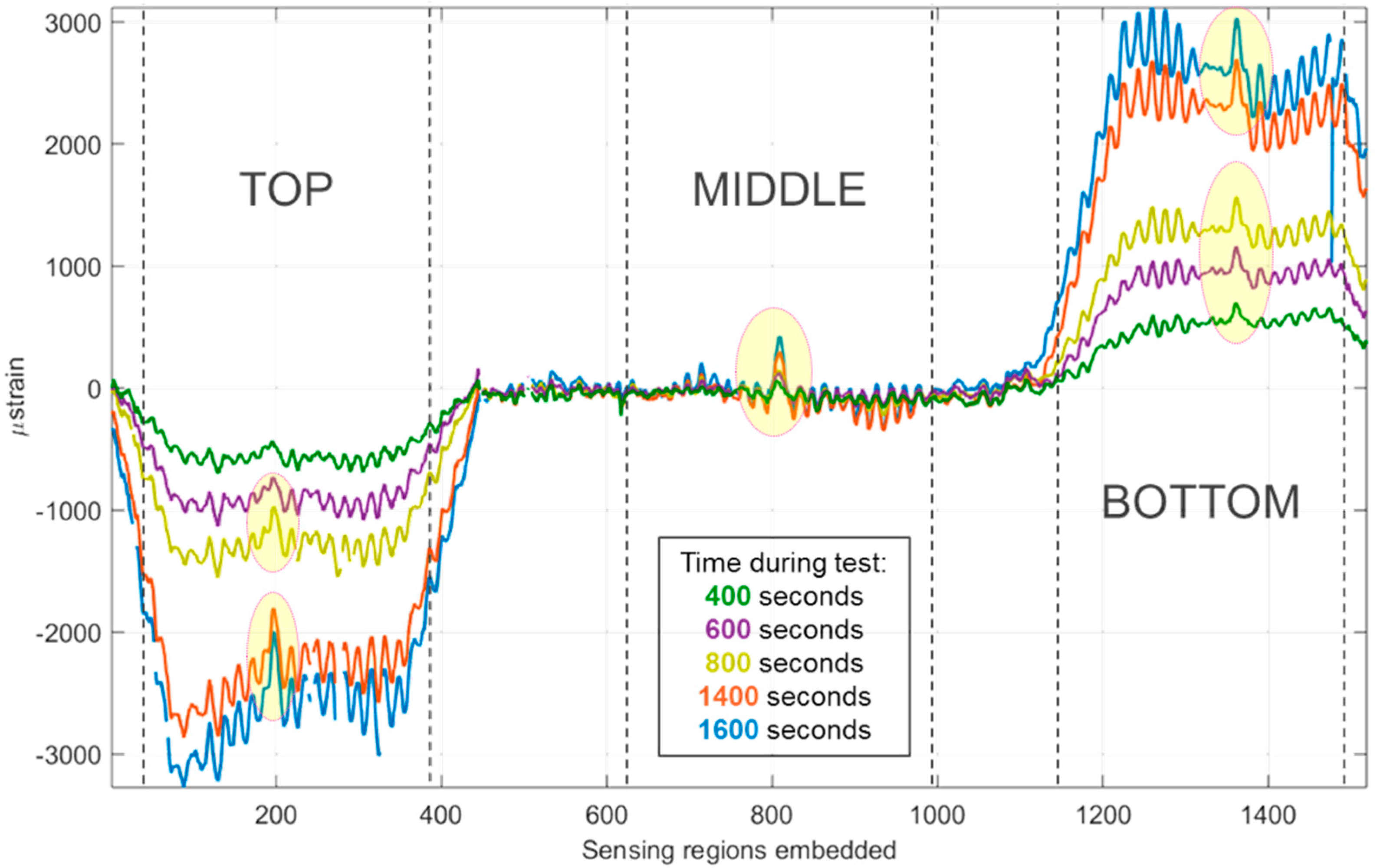 Materials 10 00685 g008