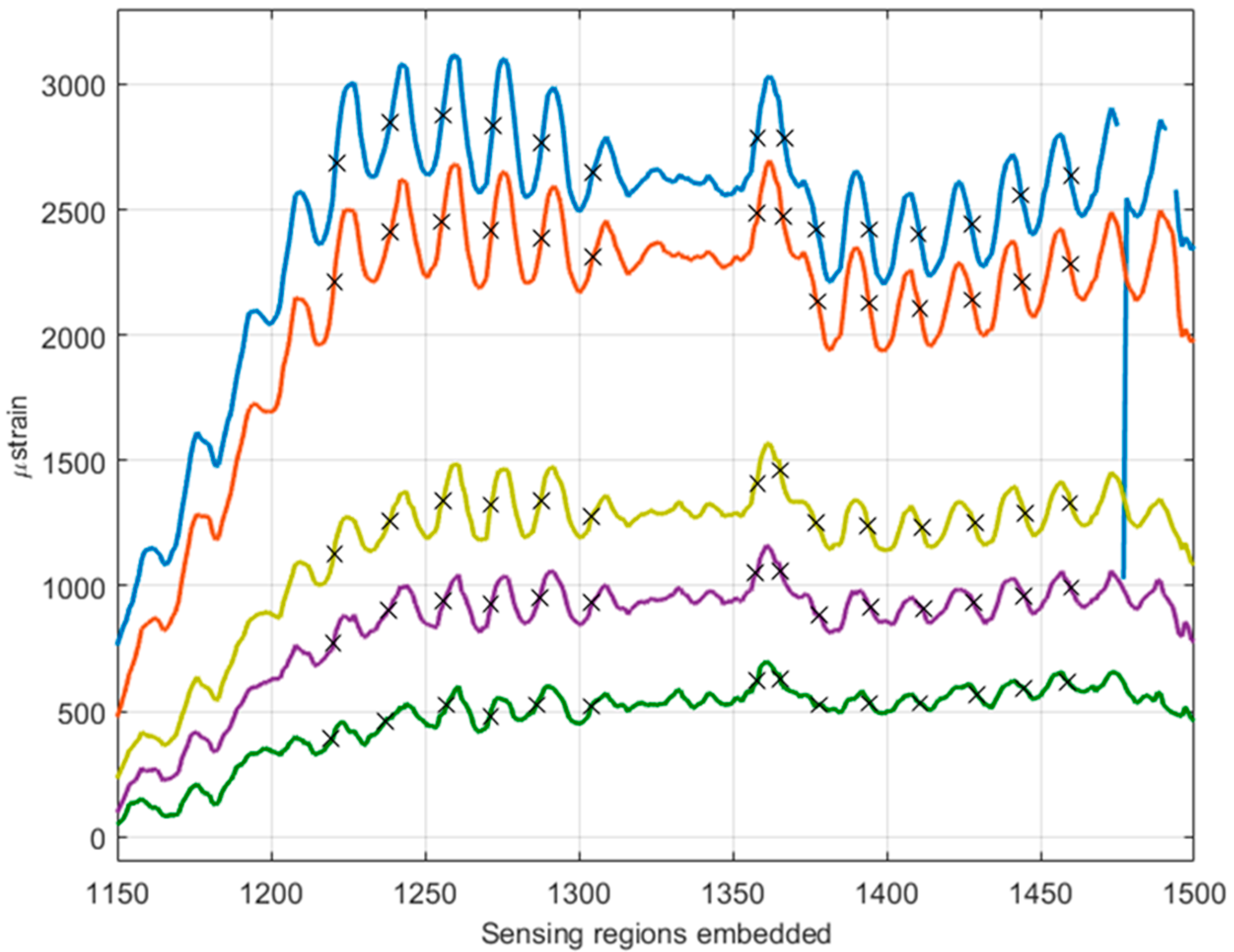 Materials 10 00685 g009