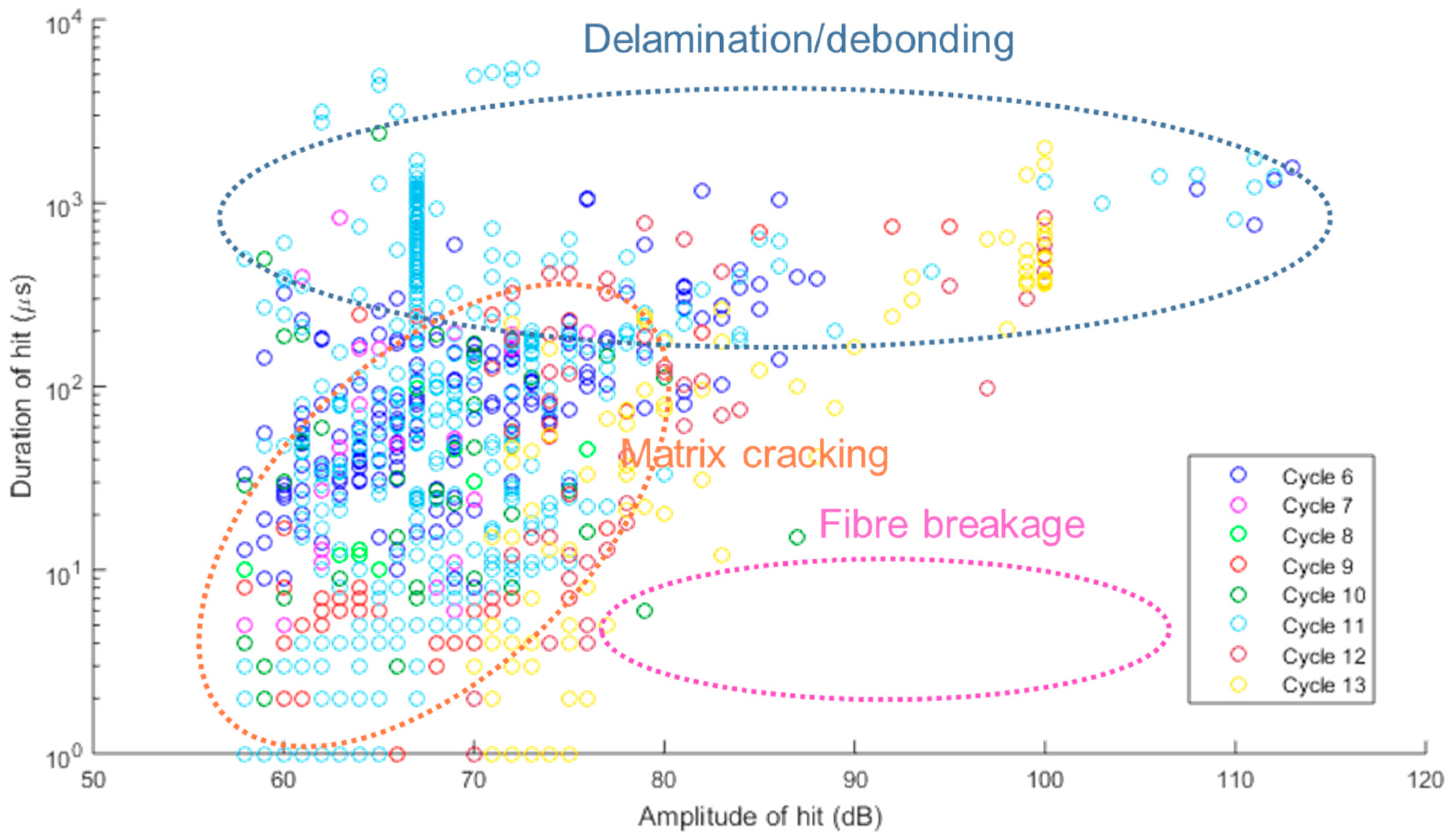 Materials 10 00685 g015