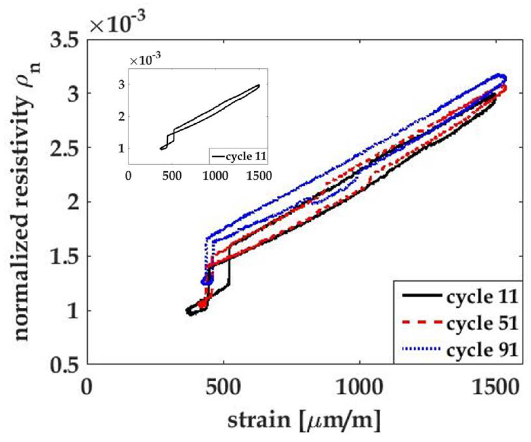 Materials 10 00724 g006