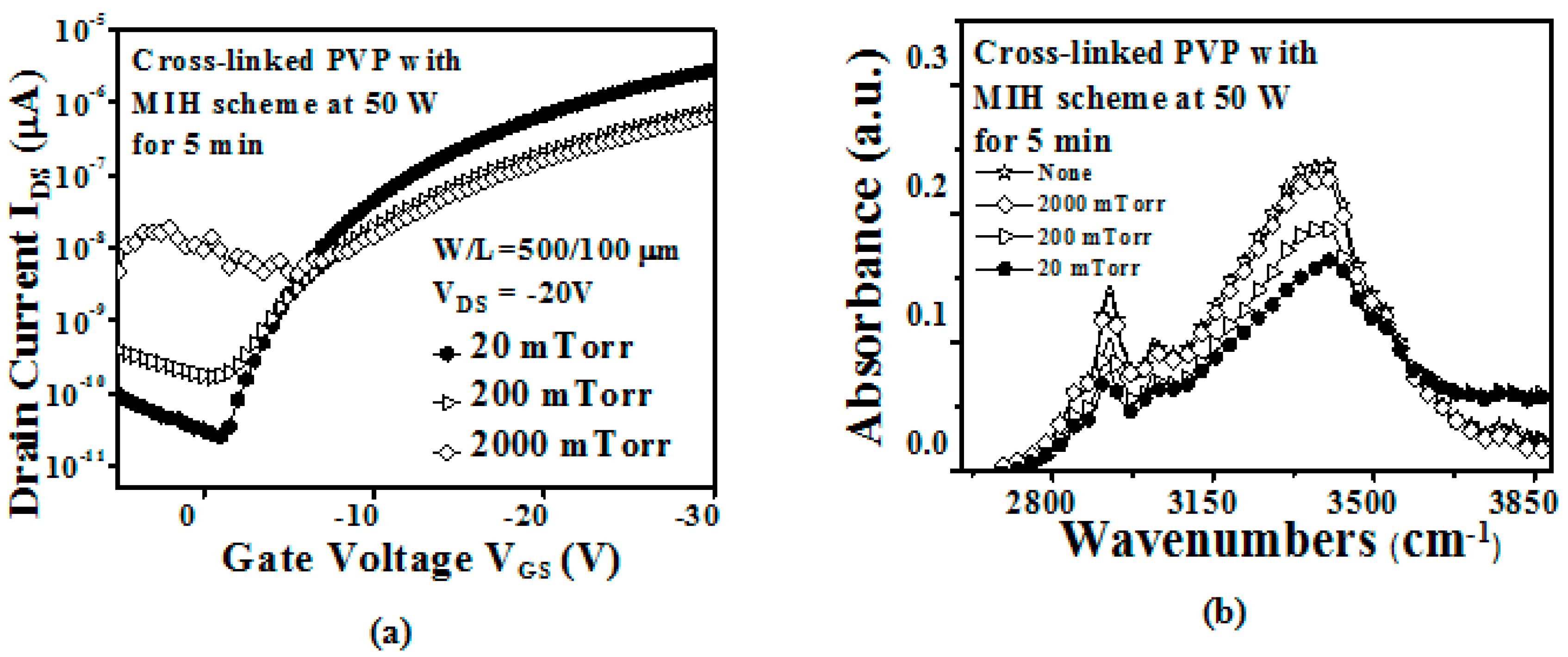 Materials 10 00742 g003