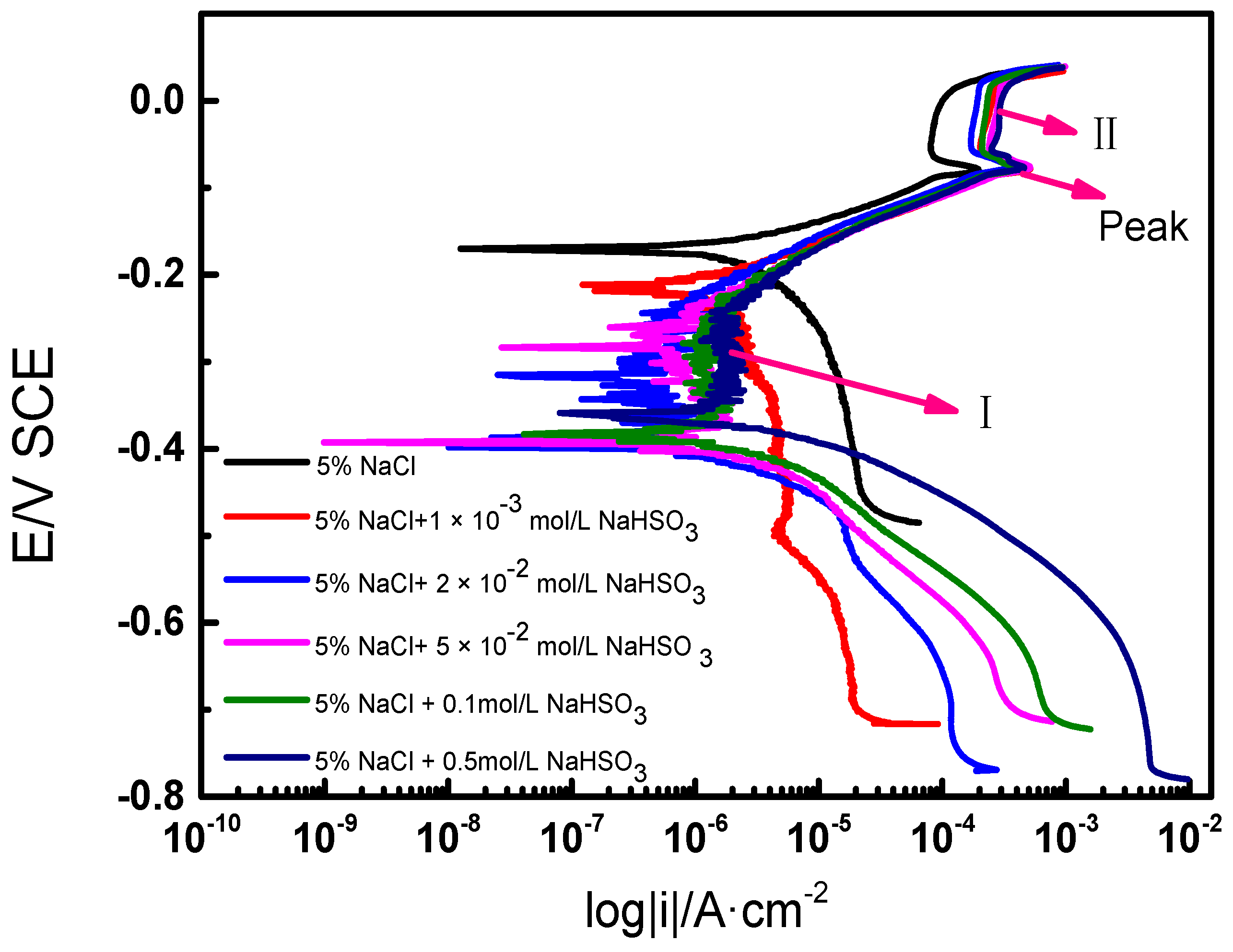Materials 10 00762 g005