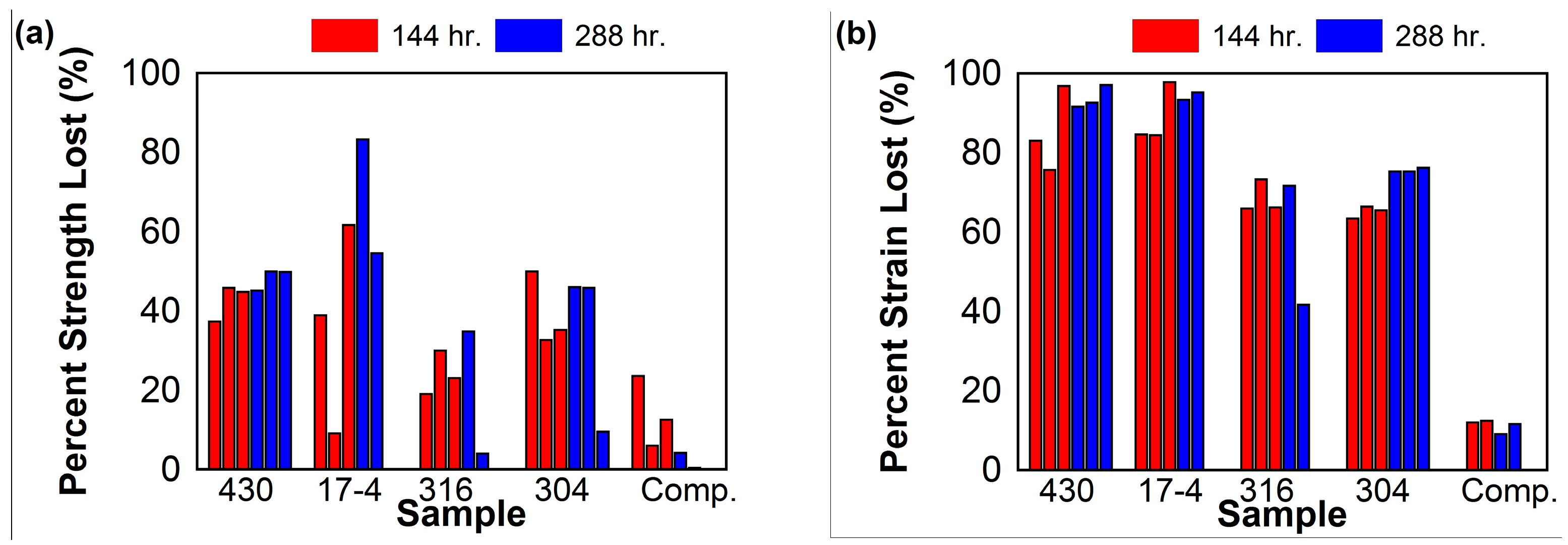 Materials 10 00772 g008