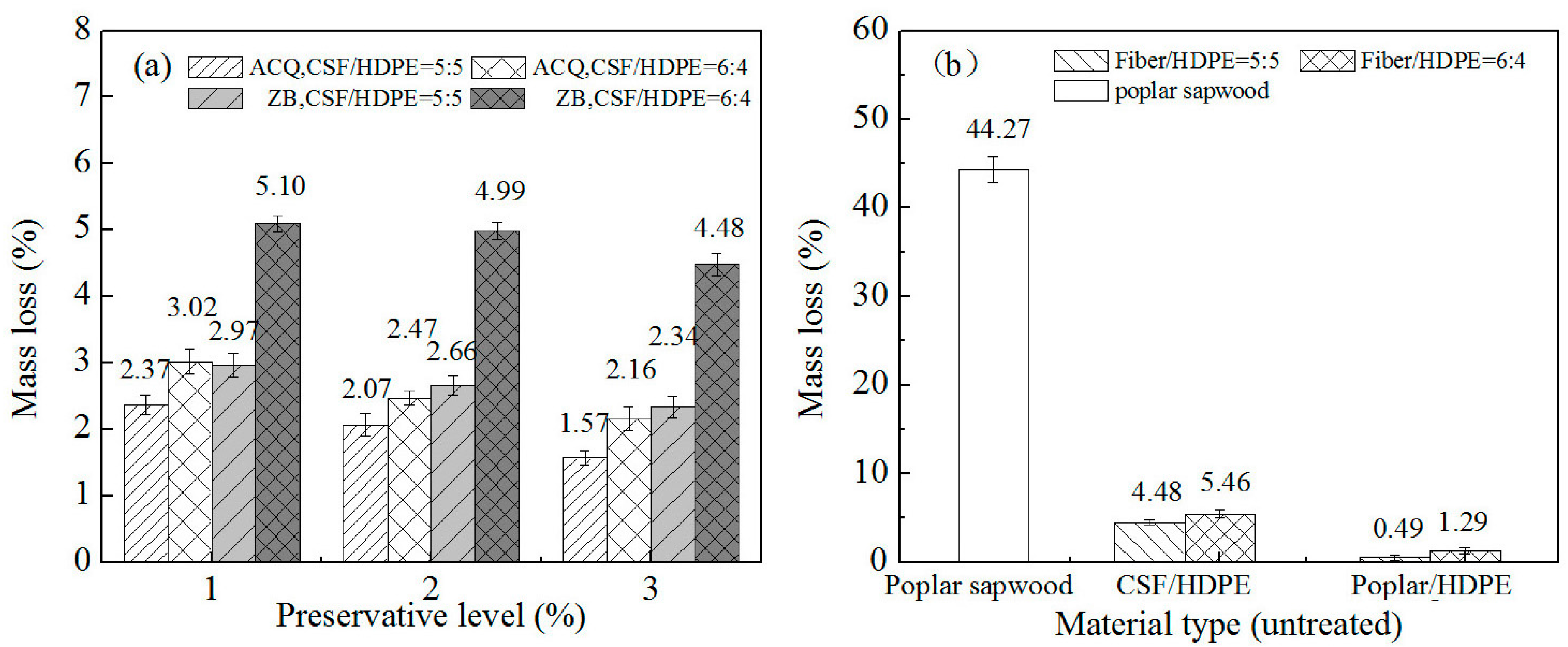 Materials 10 00789 g004