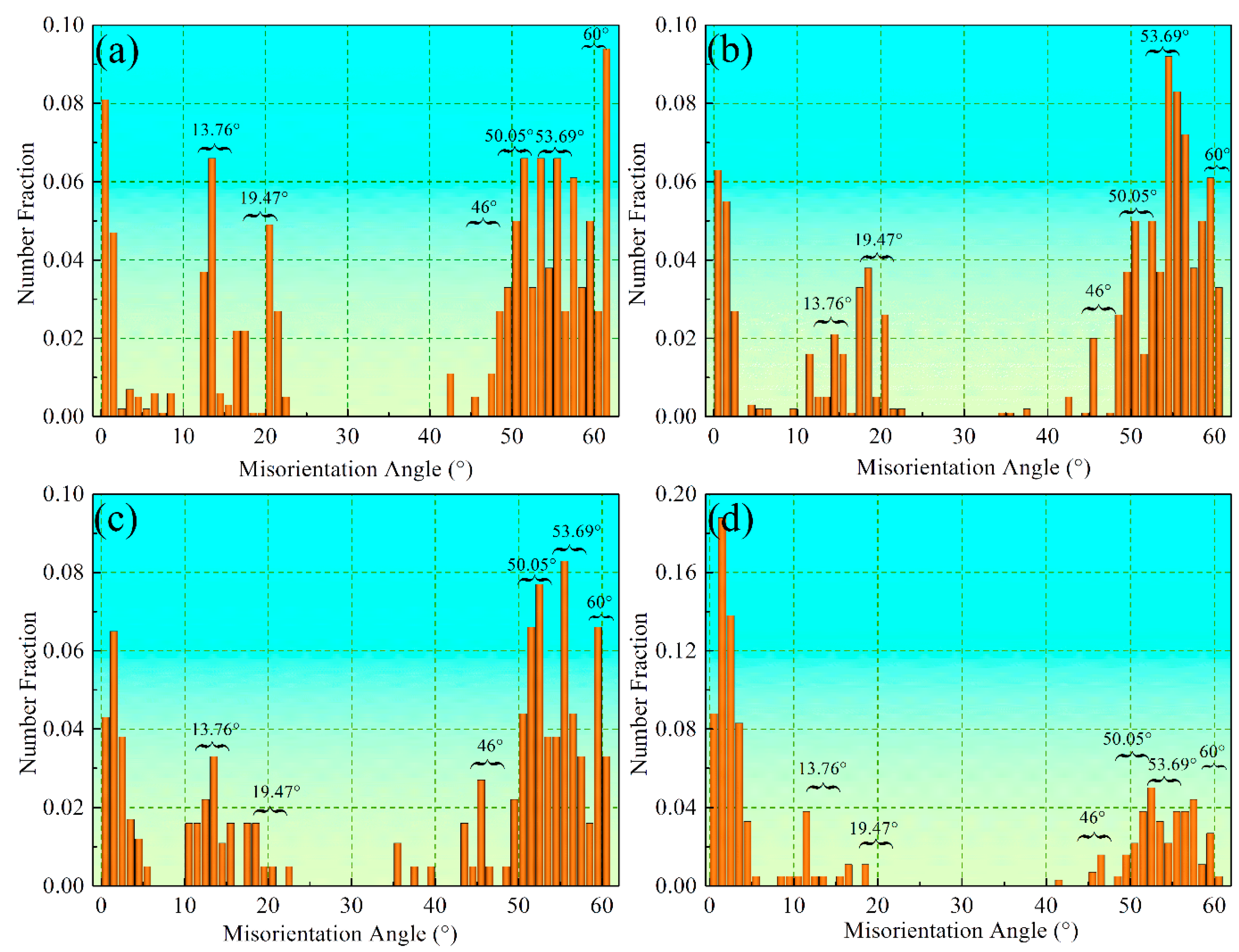 Materials 10 00800 g009