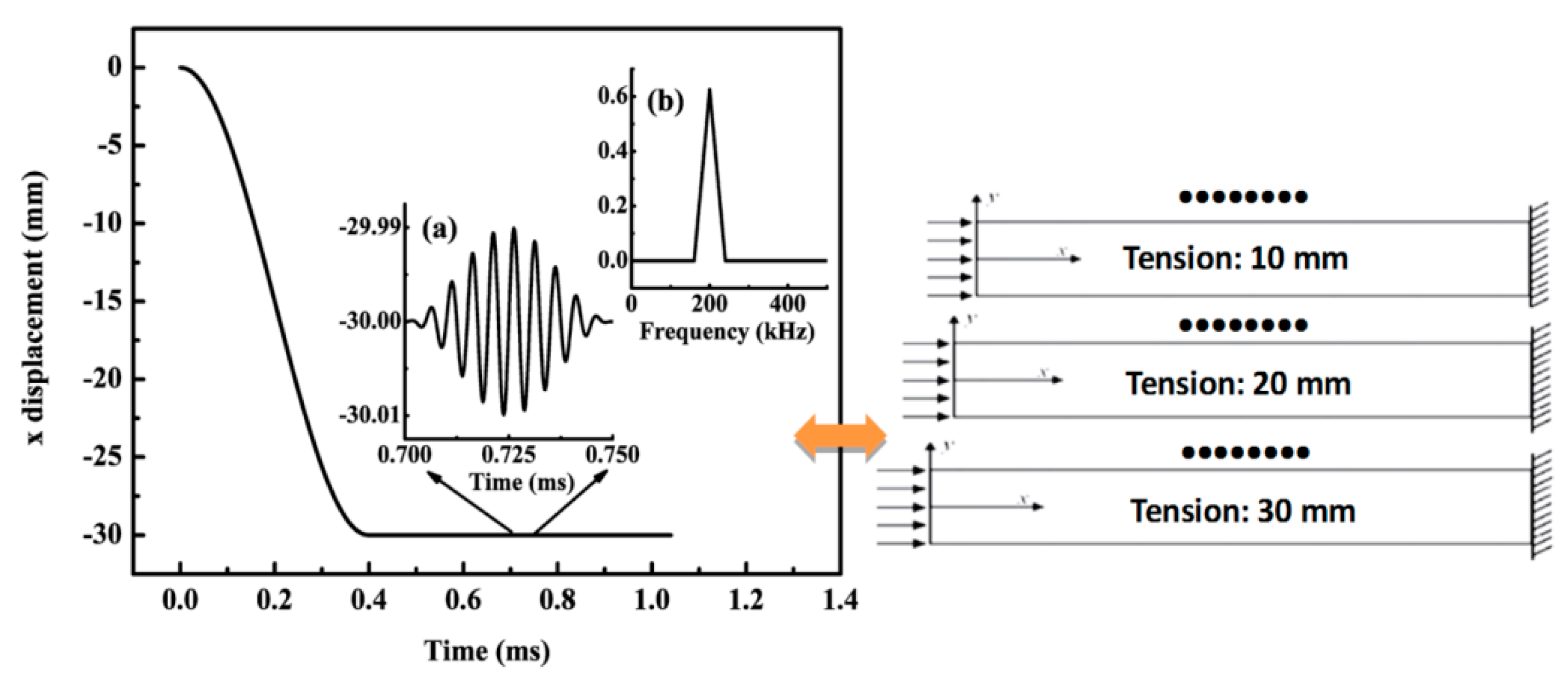 Materials 10 00827 g004
