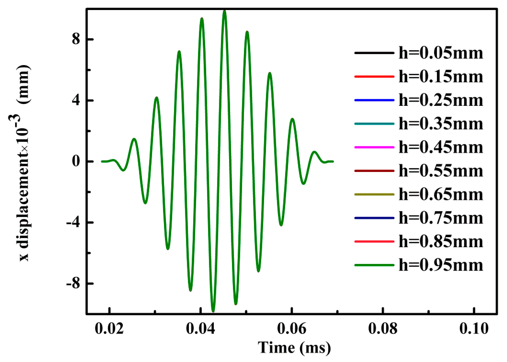 Materials 10 00827 g007