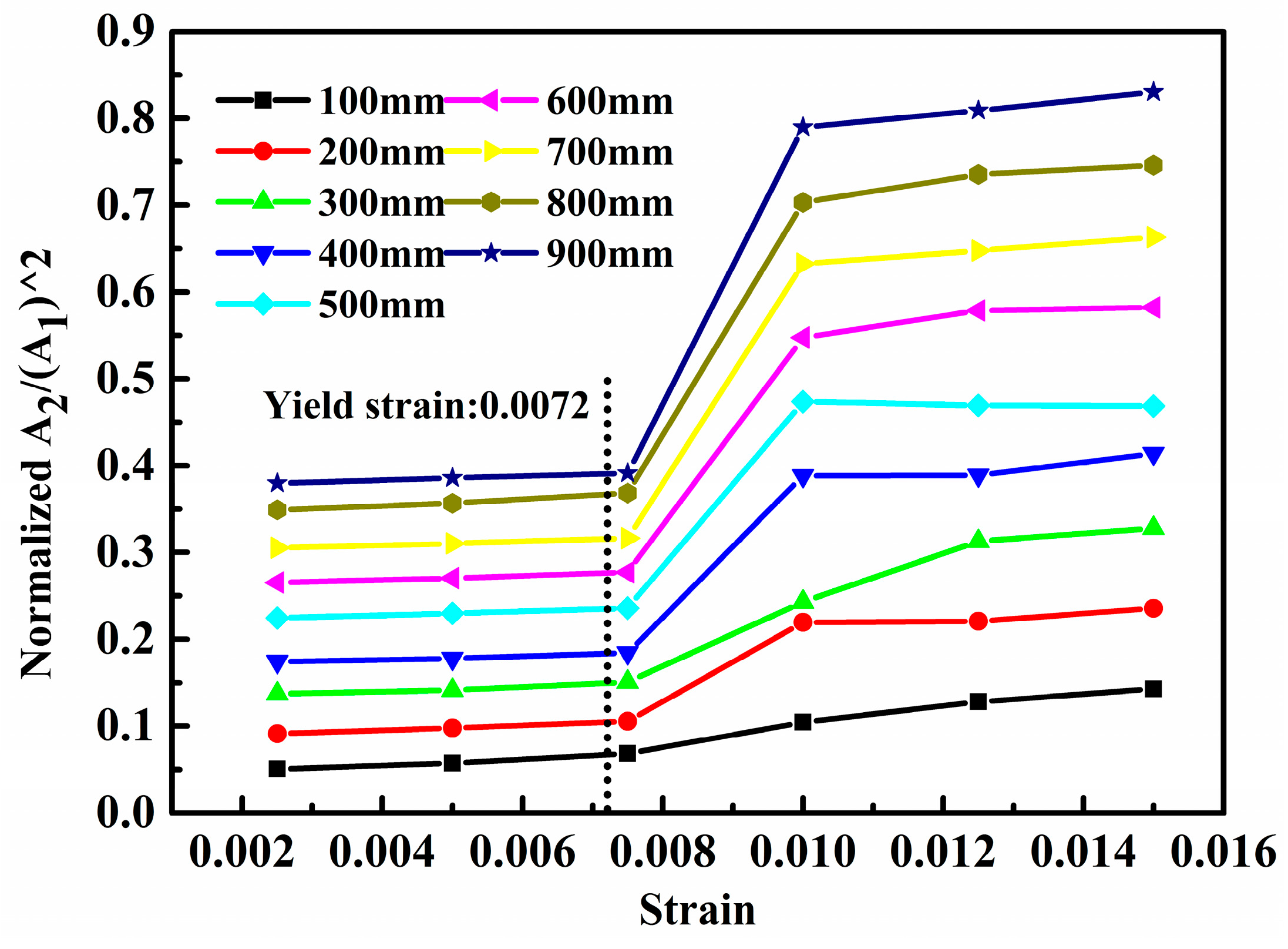 Materials 10 00827 g010
