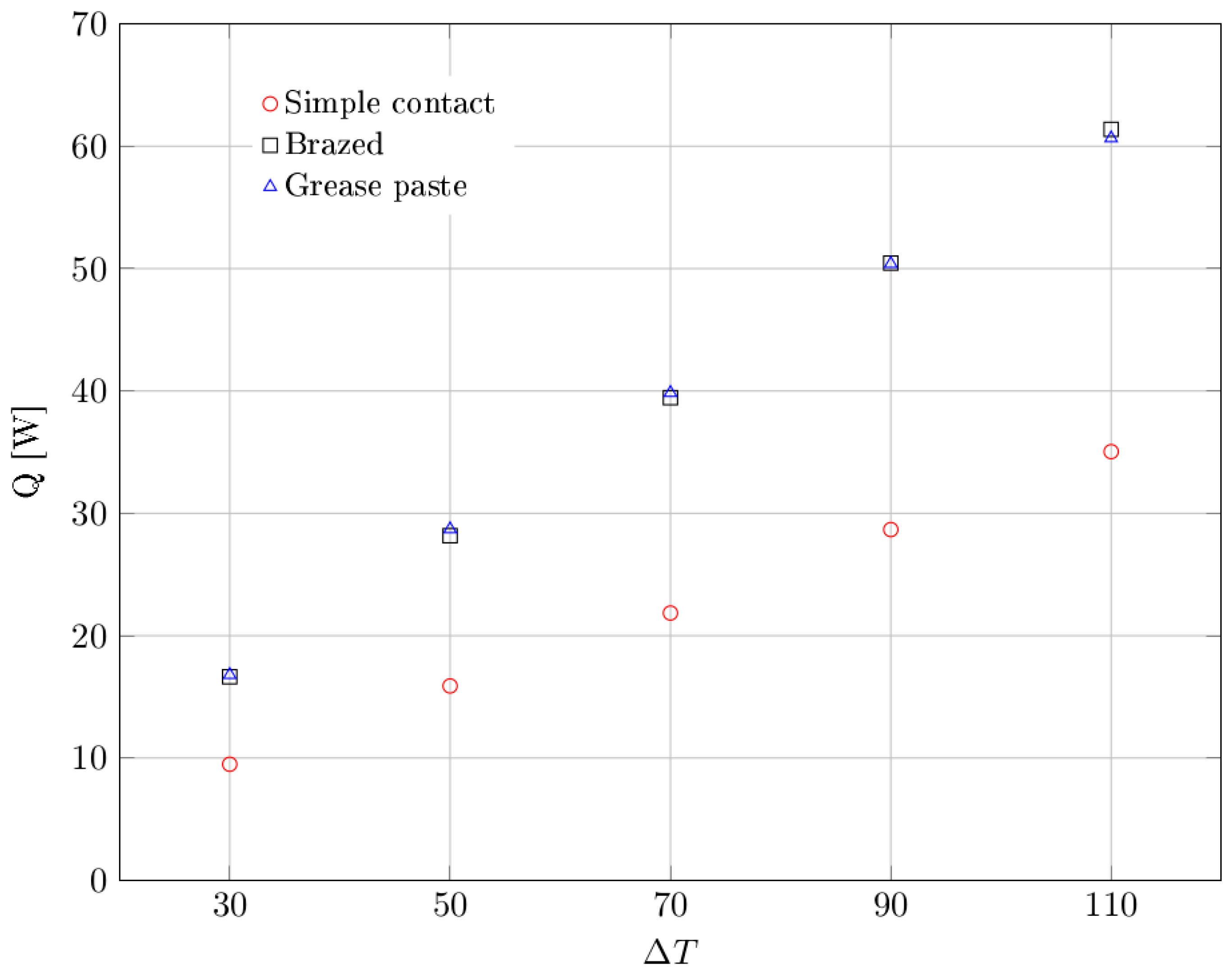 difference between free and forced convection pdf