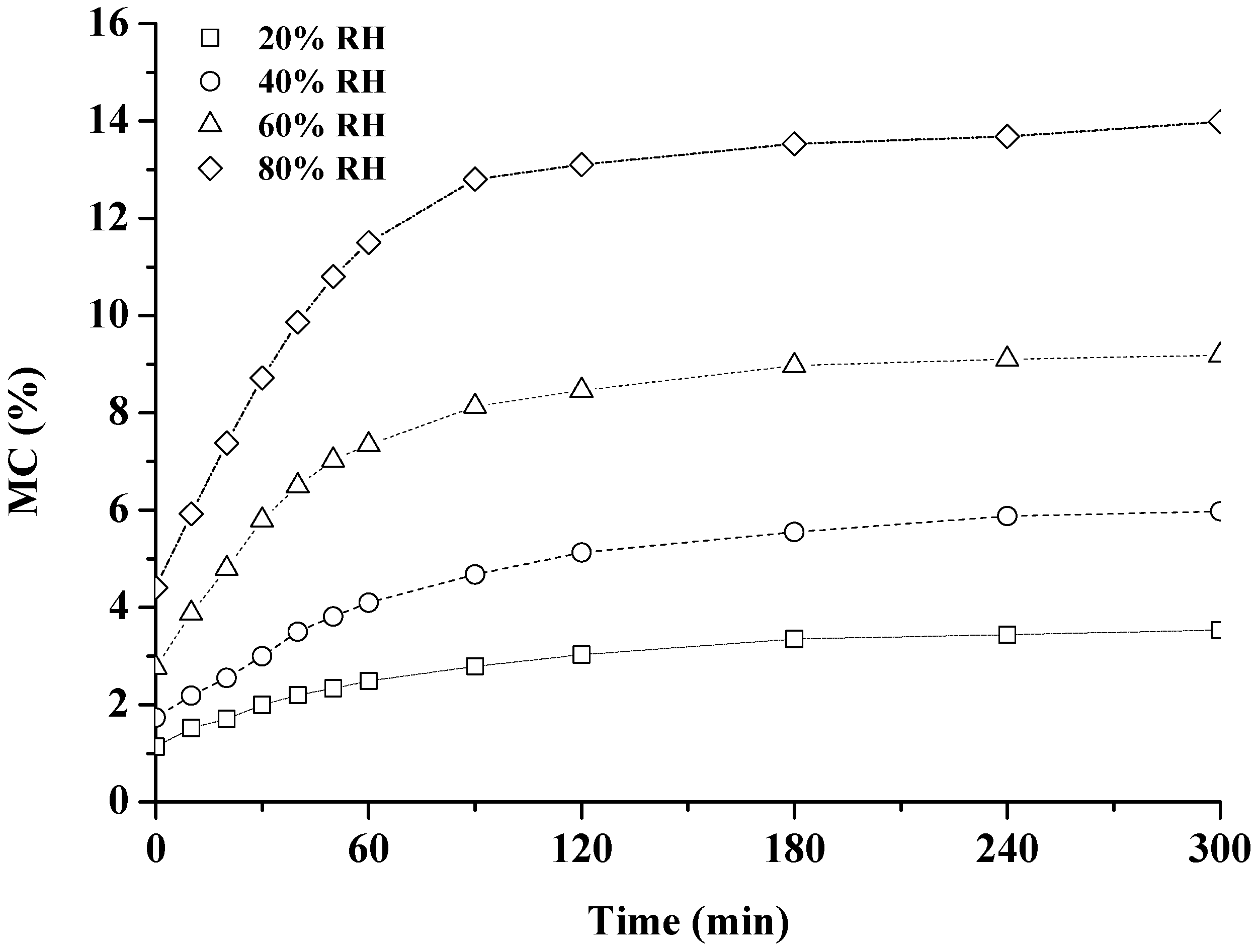 Materials 10 00931 g004