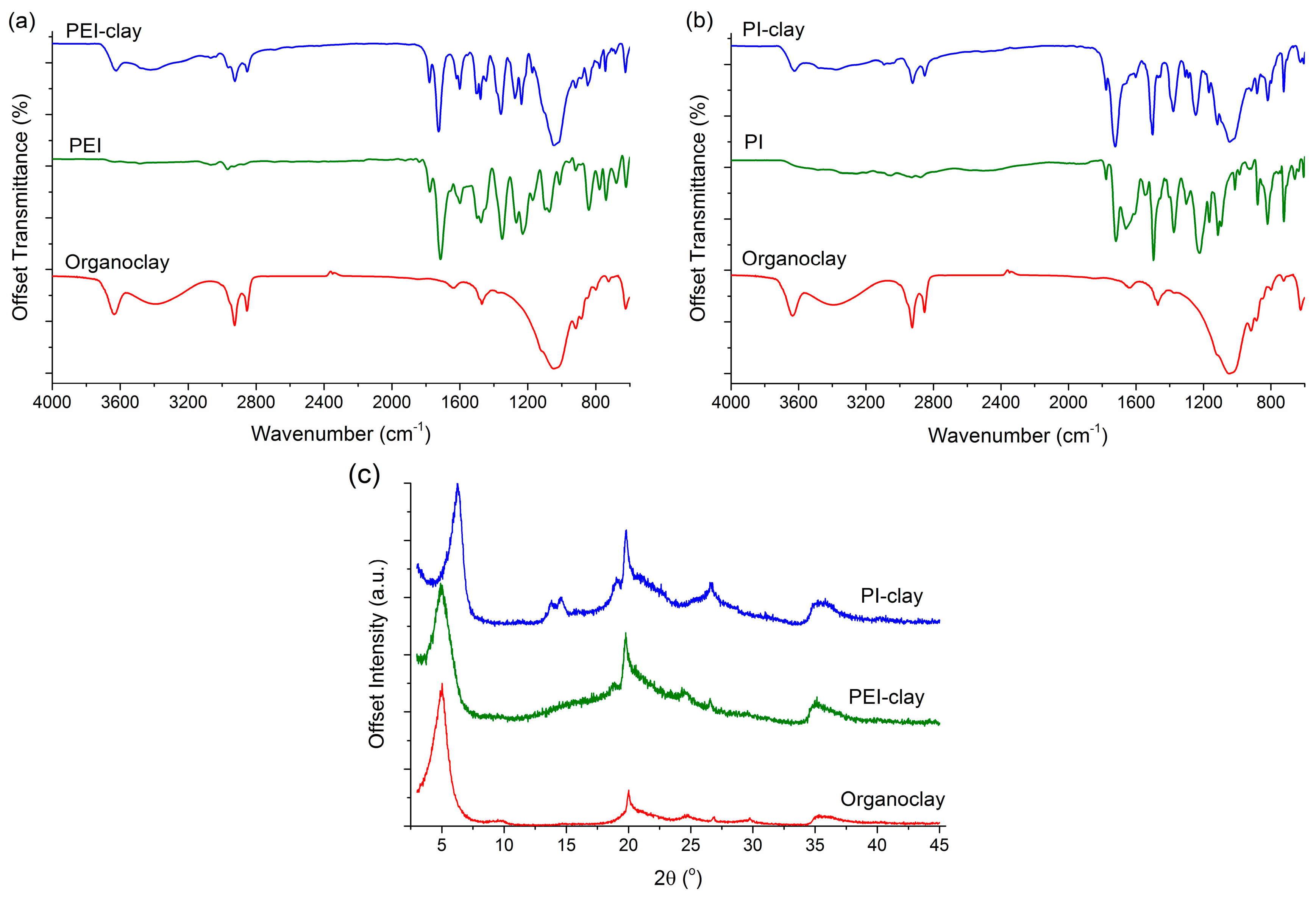 Materials 10 00935 g002
