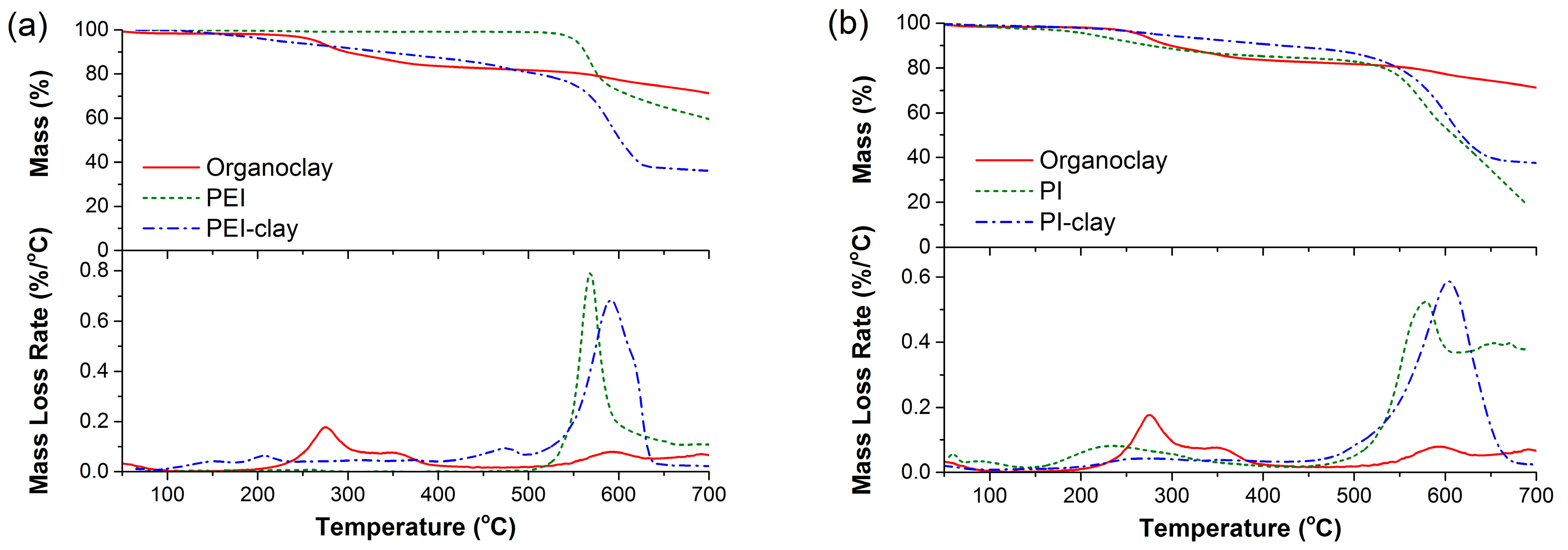 Materials 10 00935 g003